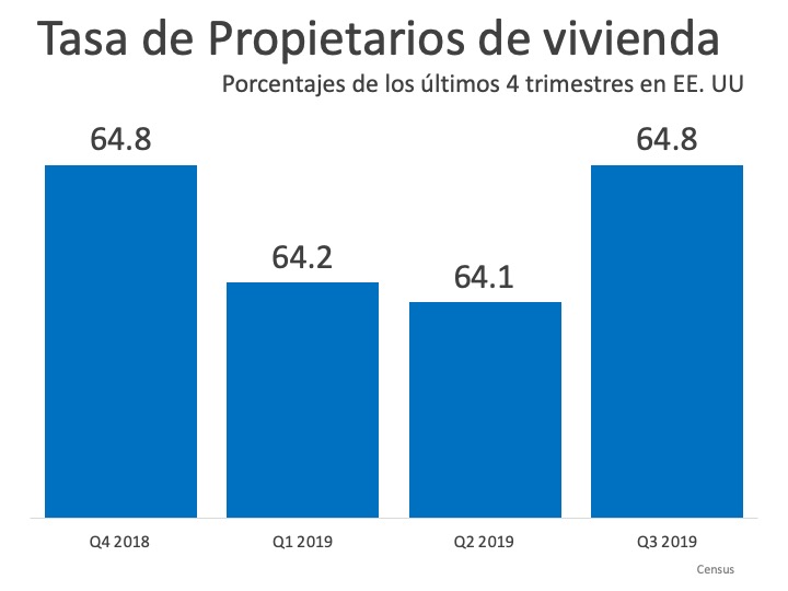 La tasa de los propietarios de vivienda sigue en aumento | Simplifying The Market
