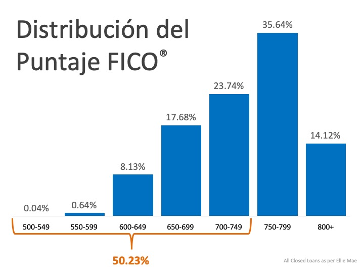 2 mitos frenando a los compradores de vivienda | Simplifying The Market