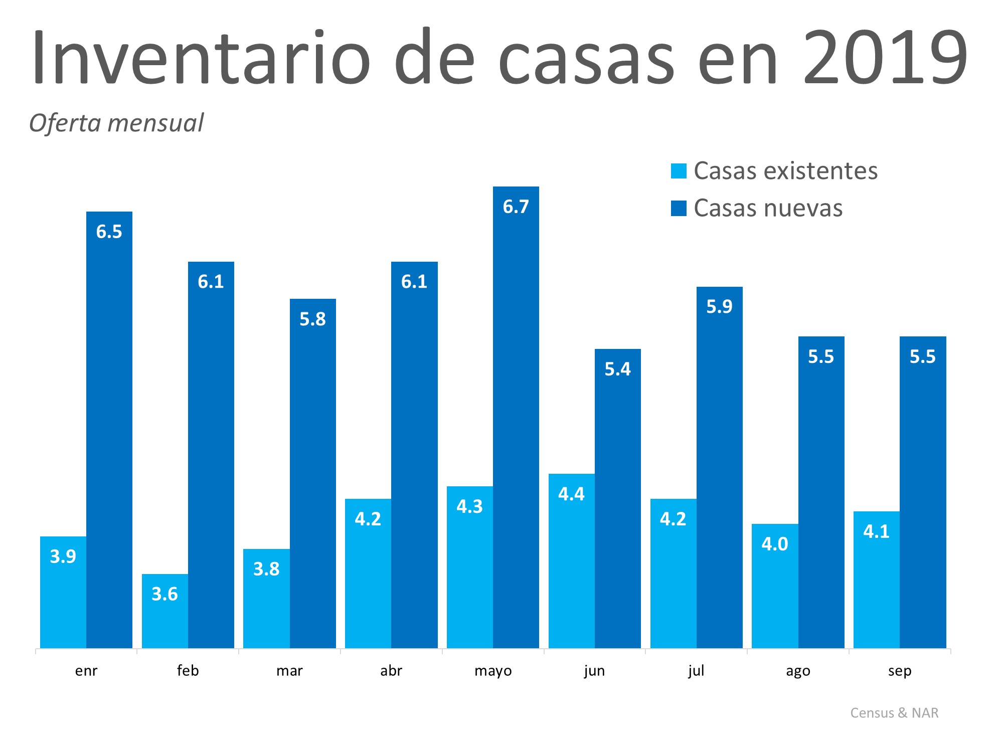 Los compradores están buscando ahora. ¿Está listo para poner su casa a la venta? | Simplifying The Market