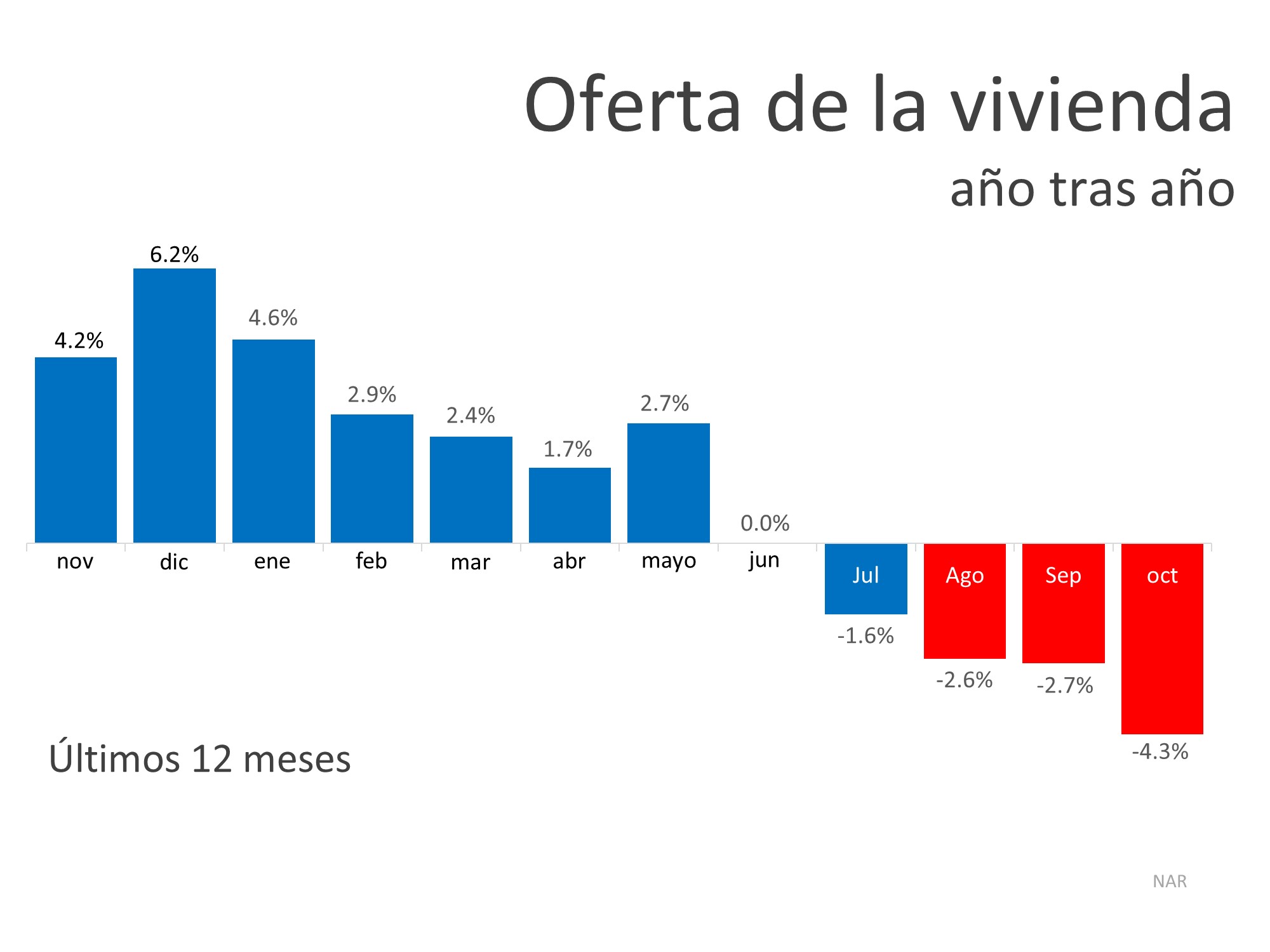7 razones para poner su casa a la venta esta temporada de fiestas | Simplifying The Market