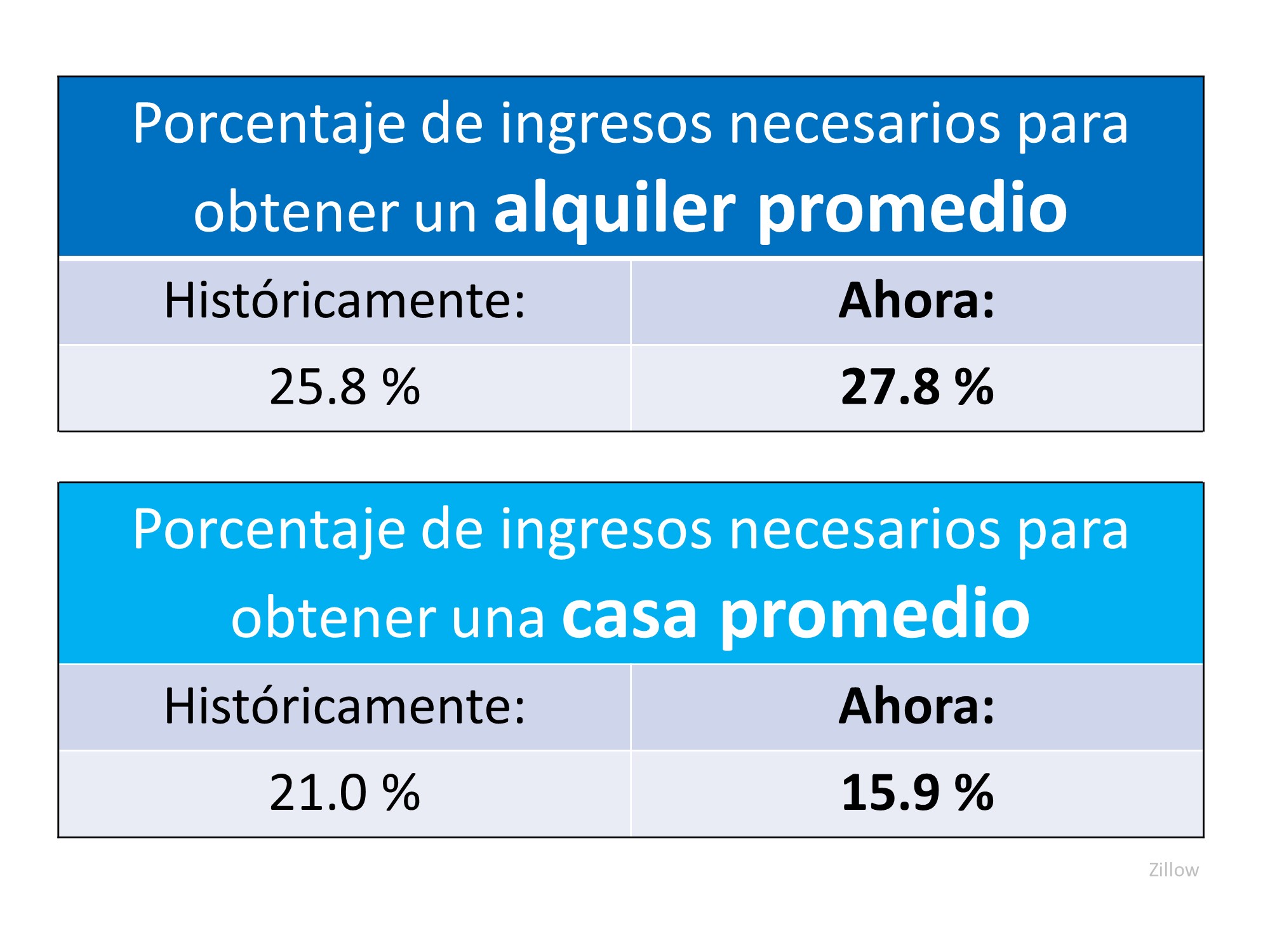 ¡Es el día nacional del “techo sobre su cabeza”! | Simplifying The Market