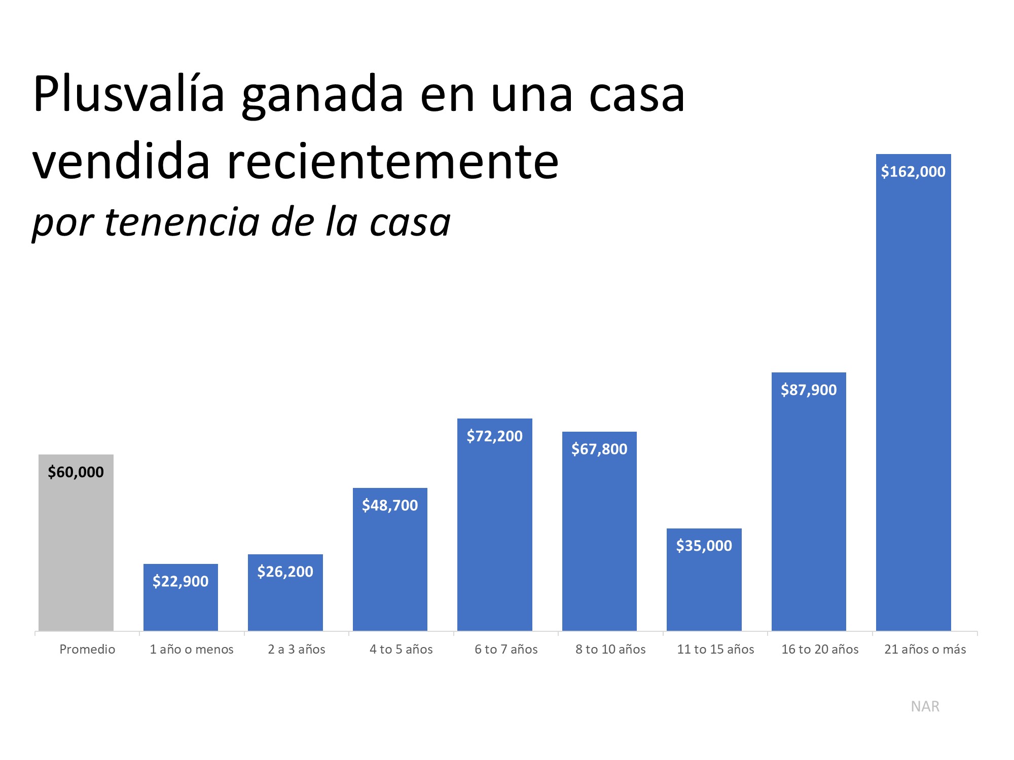 ¿Está una casa mas grande dentro de su presupuesto? | Simplifying The Market