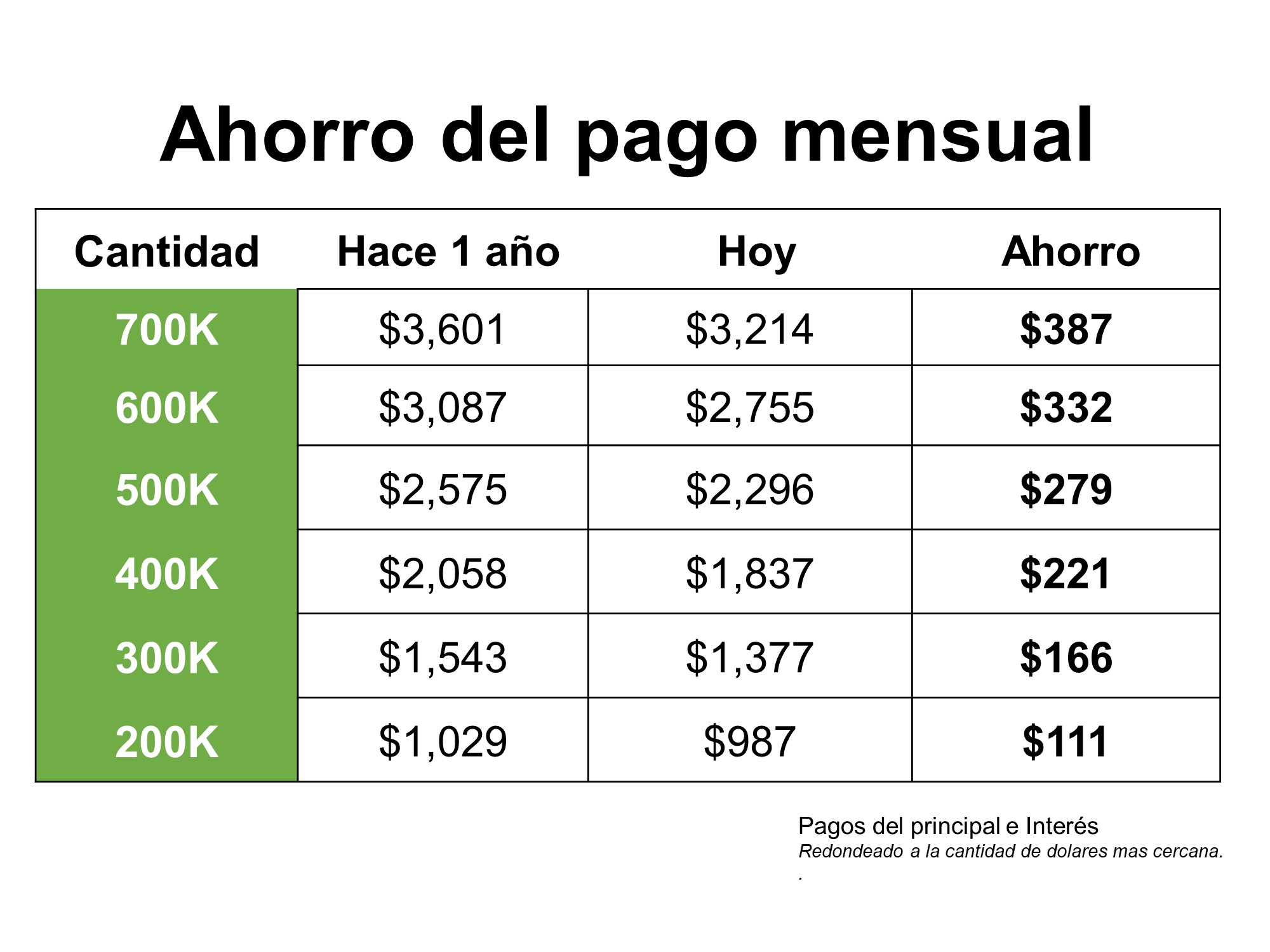 La diferencia en 365 días en la propiedad de la vivienda | Simplifying The Market
