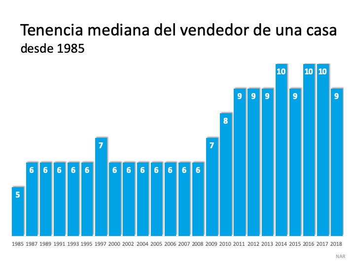 3 errores que evitar al vender una casa en 2020 | Simplifying The Market