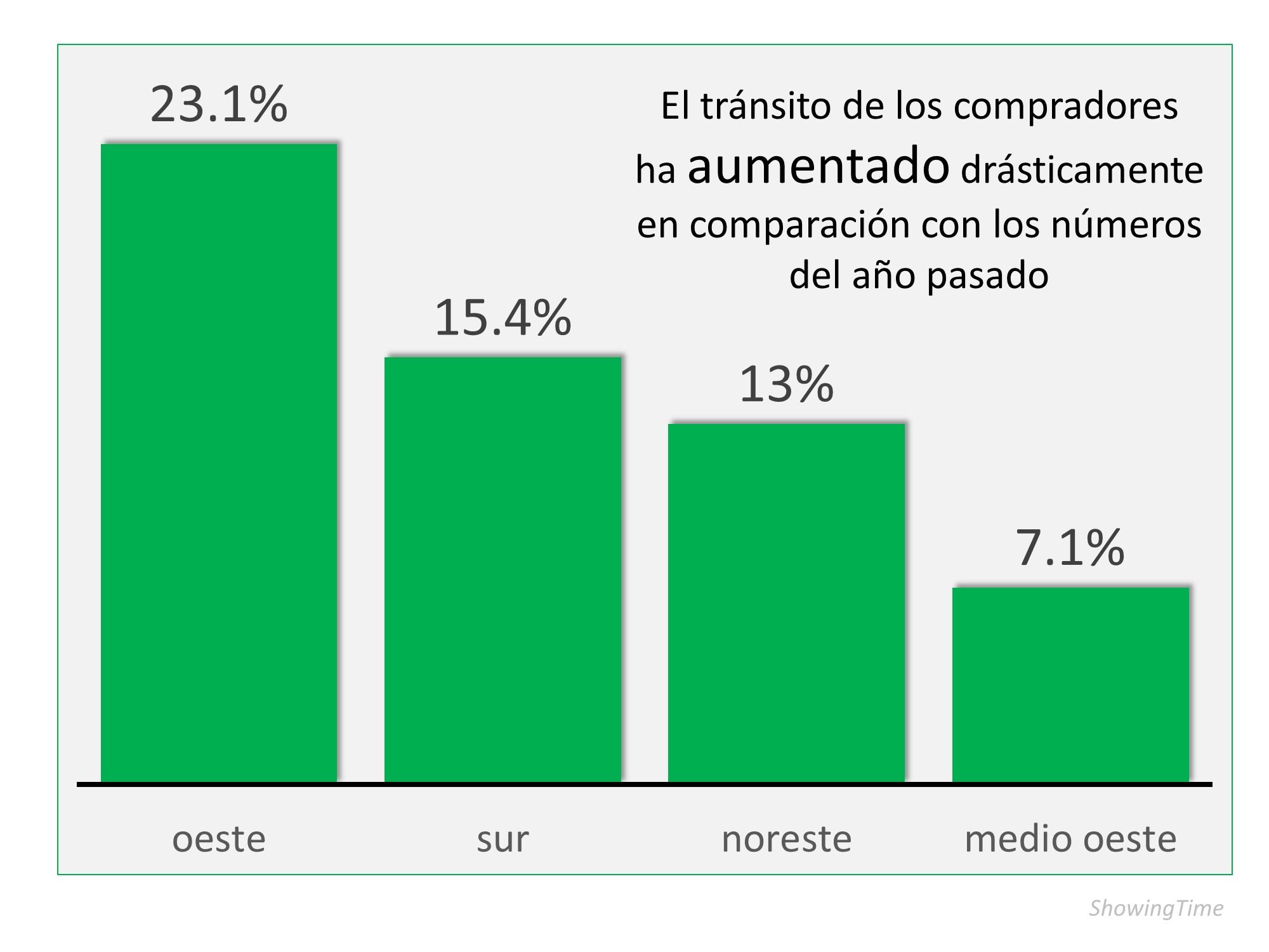 Hay una fila larga de compradores esperando por su casa | Simplifying The Market