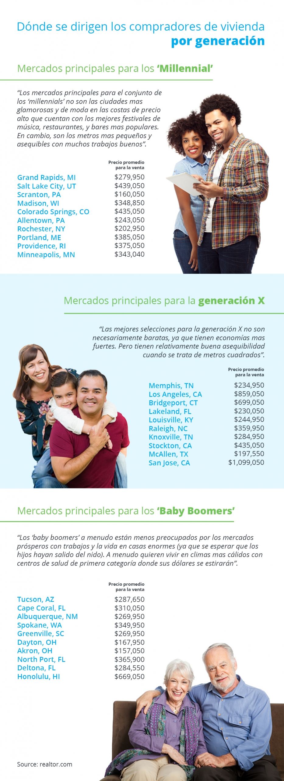 Dónde se dirigen los compradores de vivienda por generación [infografía] | Simplifying The Market