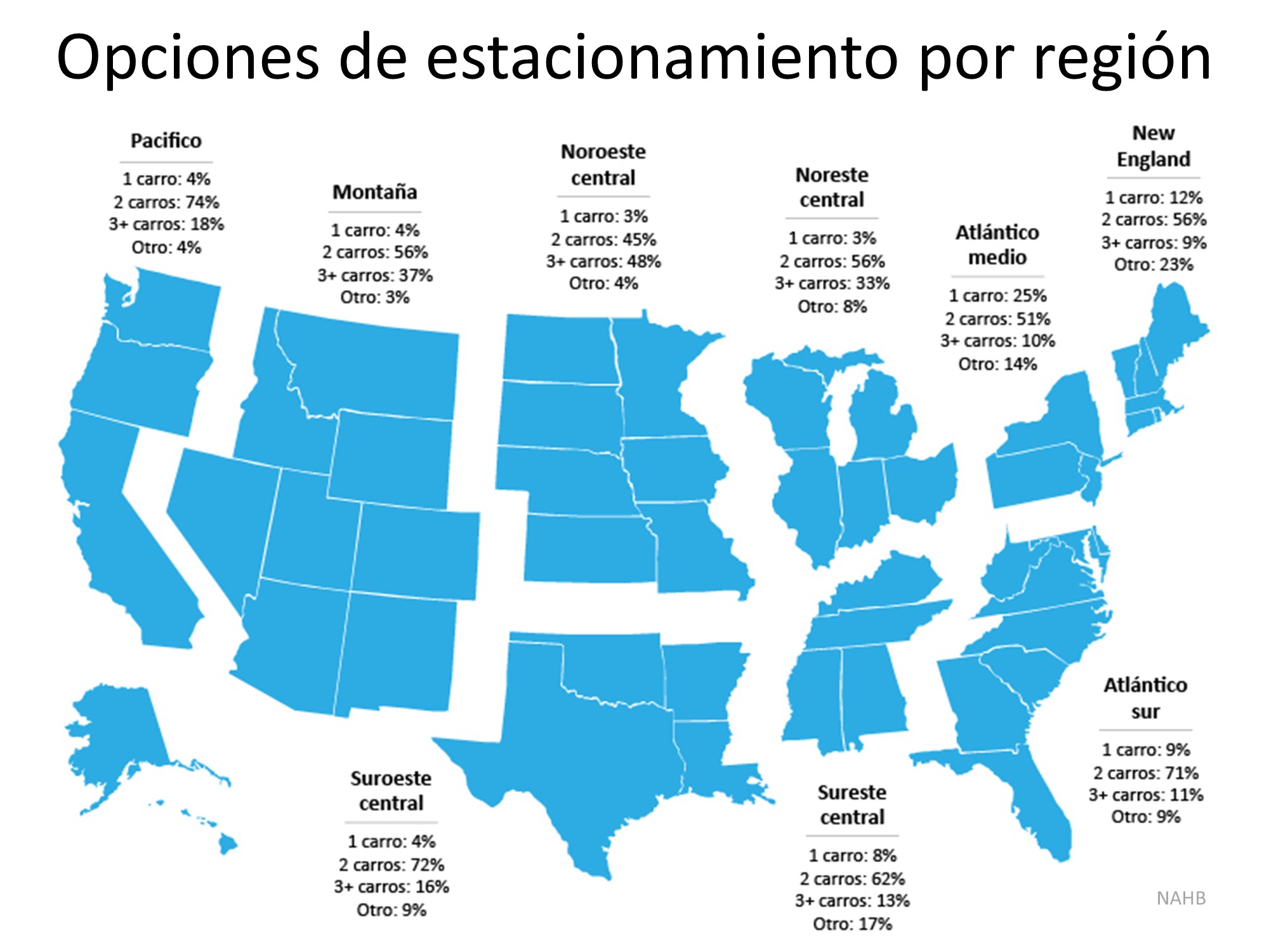 Las 2 cosas sorprendentes que los compradores de casa realmente quieren | Simplifying The Market