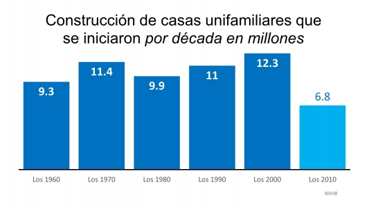 La razón #1 por la que es difícil encontrar la casa de sus sueños | Simplifying The Market