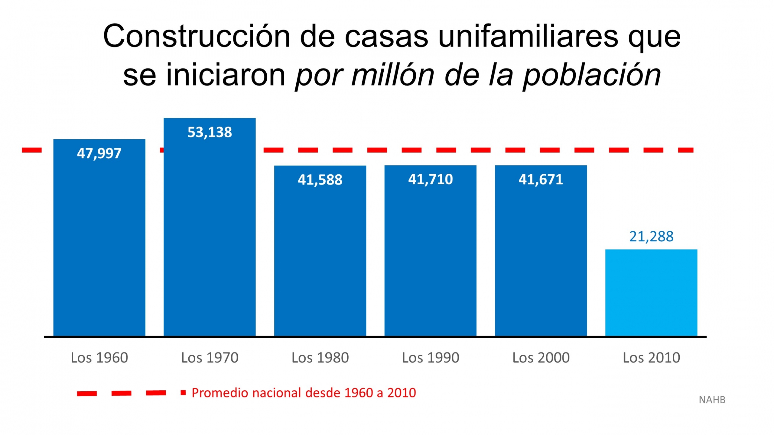 La razón #1 por la que es difícil encontrar la casa de sus sueños | Simplifying The Market