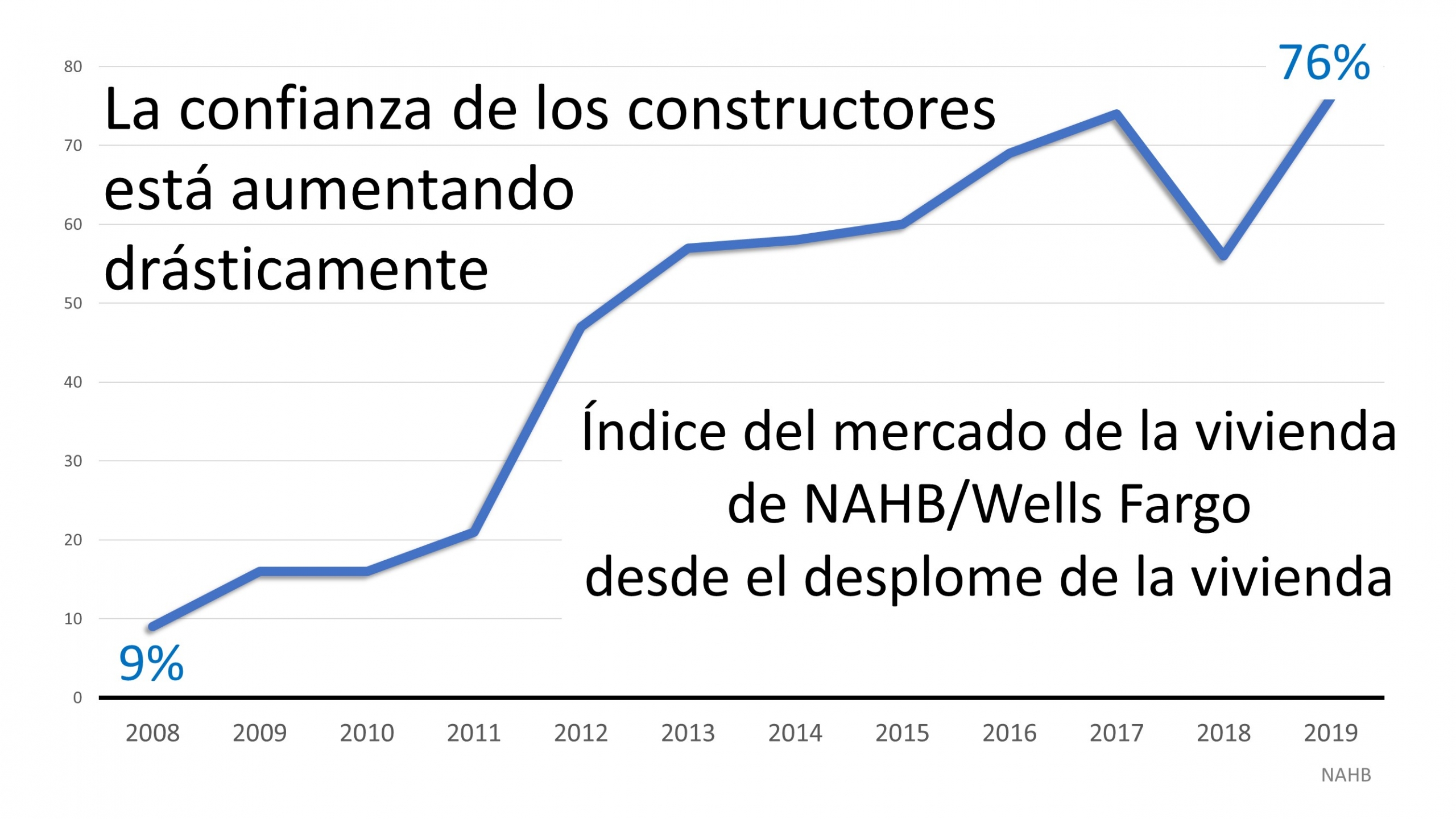 La razón #1 por la que es difícil encontrar la casa de sus sueños | Simplifying The Market
