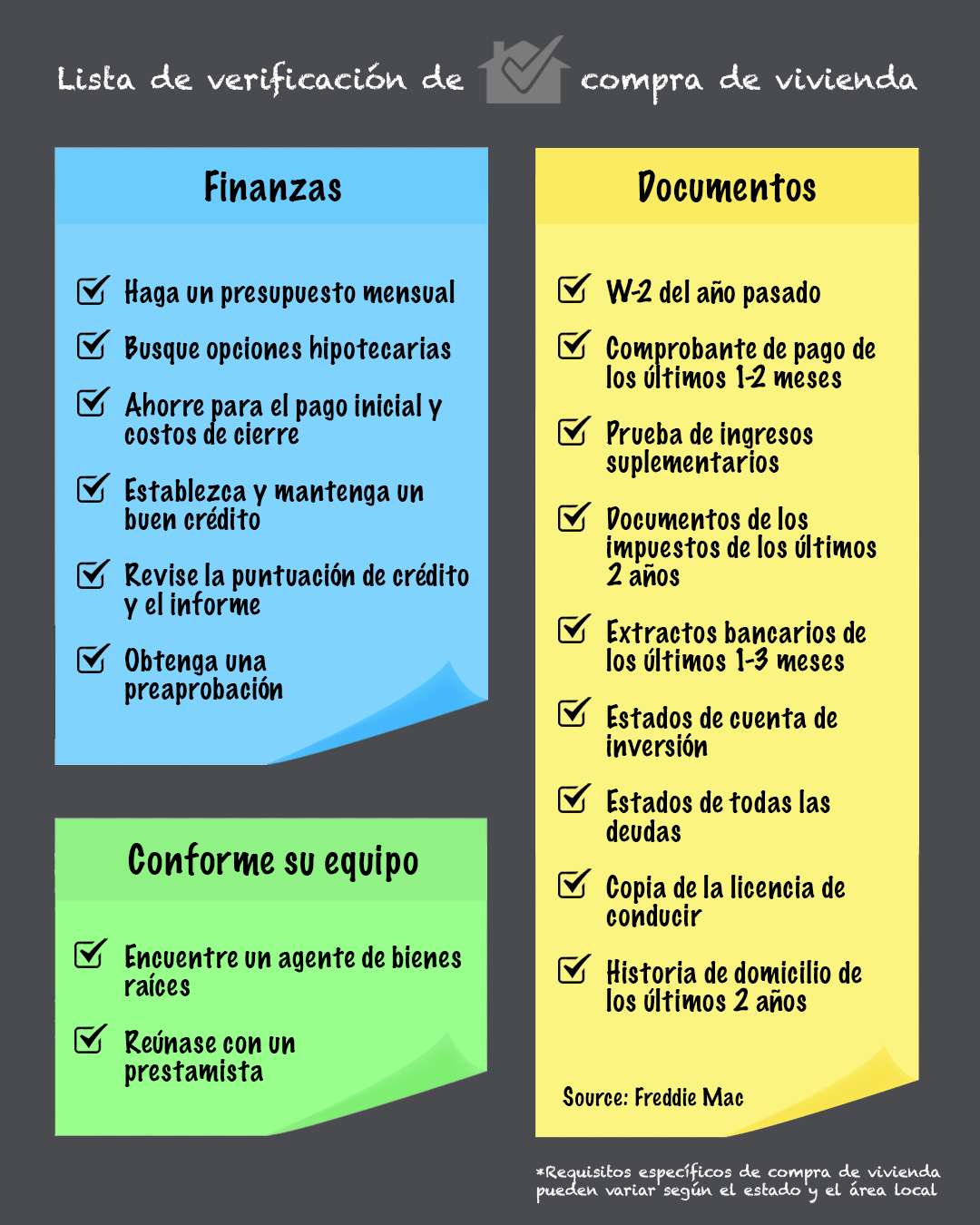 Lista de verificación de compra de vivienda 2020 | Simplifying The Market