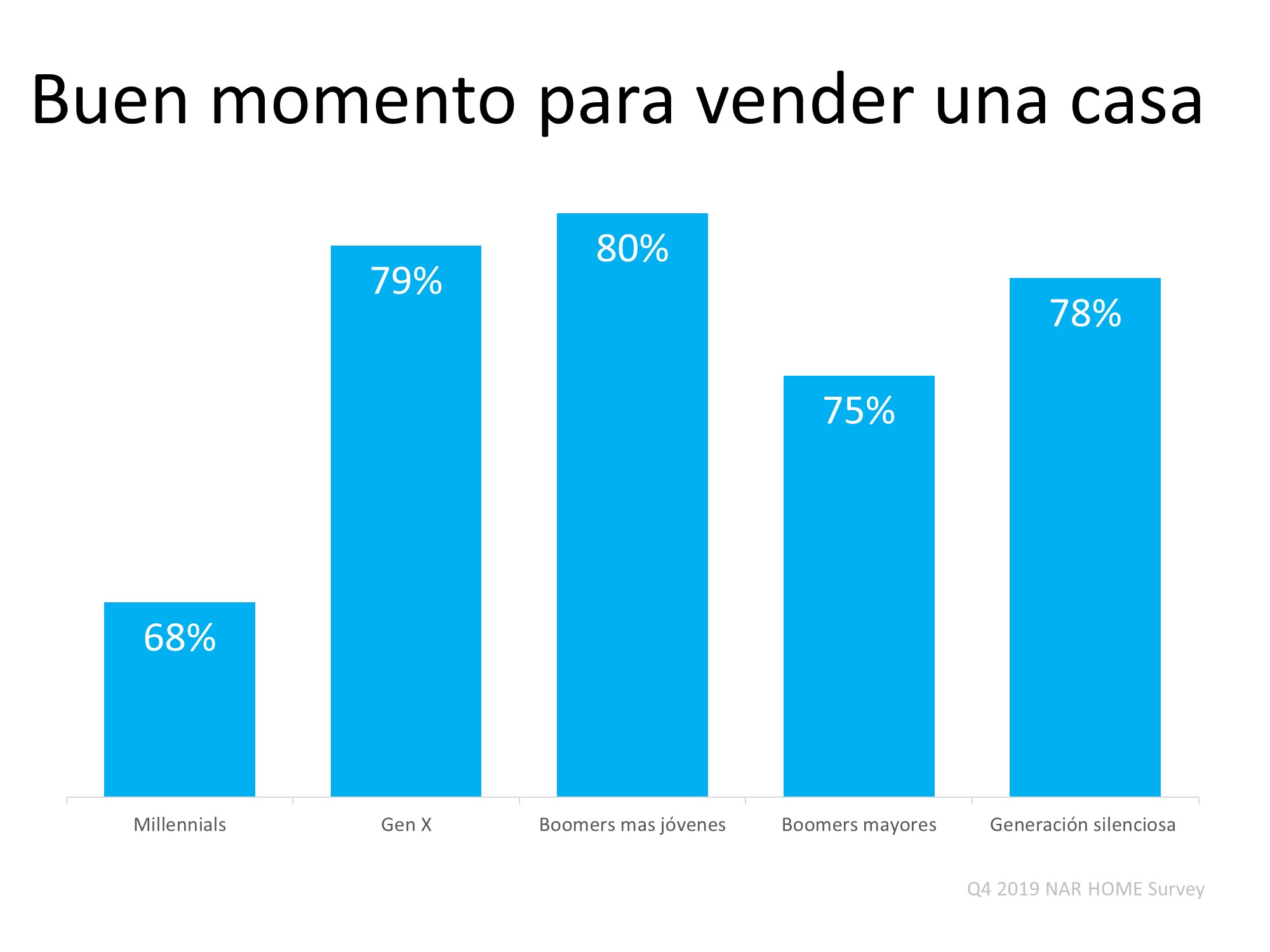 ¿Debo vender mi casa este año? | Simplifying The Market