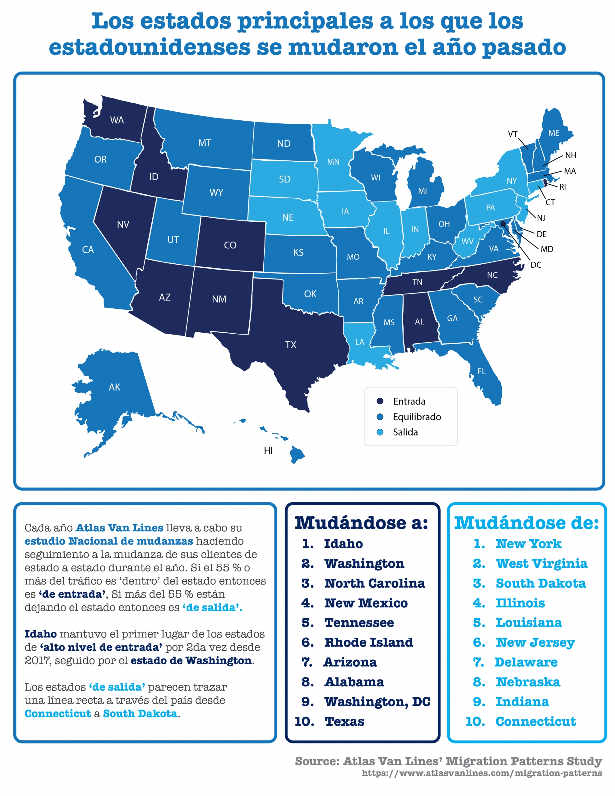 Los estados principales a los que los estadounidenses se mudaron el año pasado [infografía] | Simplifying The Market