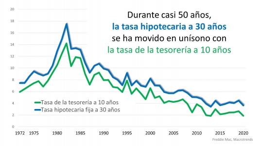 La perspectiva popular entrega regalo al mercado de la vivienda estadounidense | Simplifying The Market