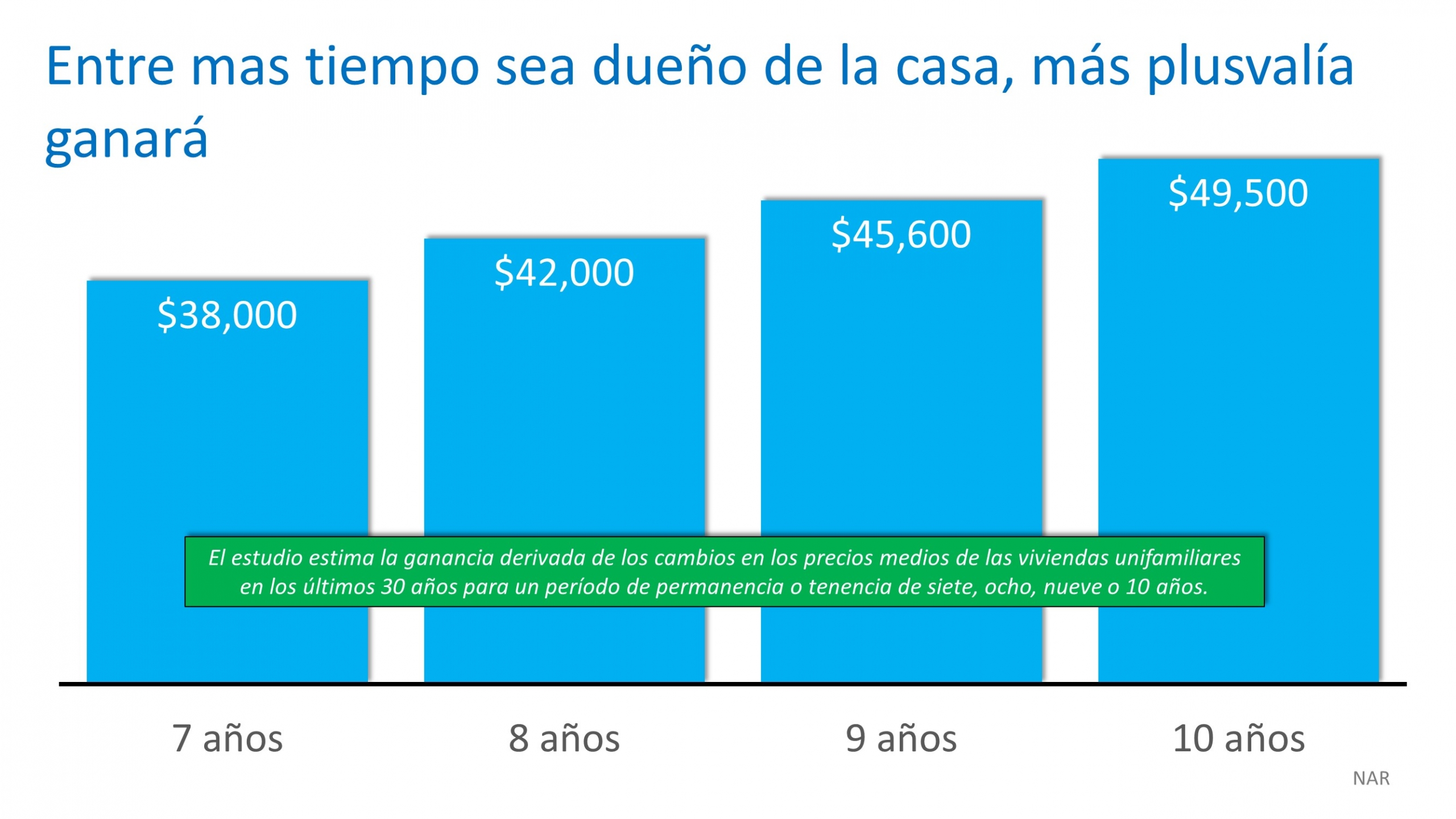 ¿Cuánta “riqueza de la vivienda” puede crear en una década? | Simplifying The Market