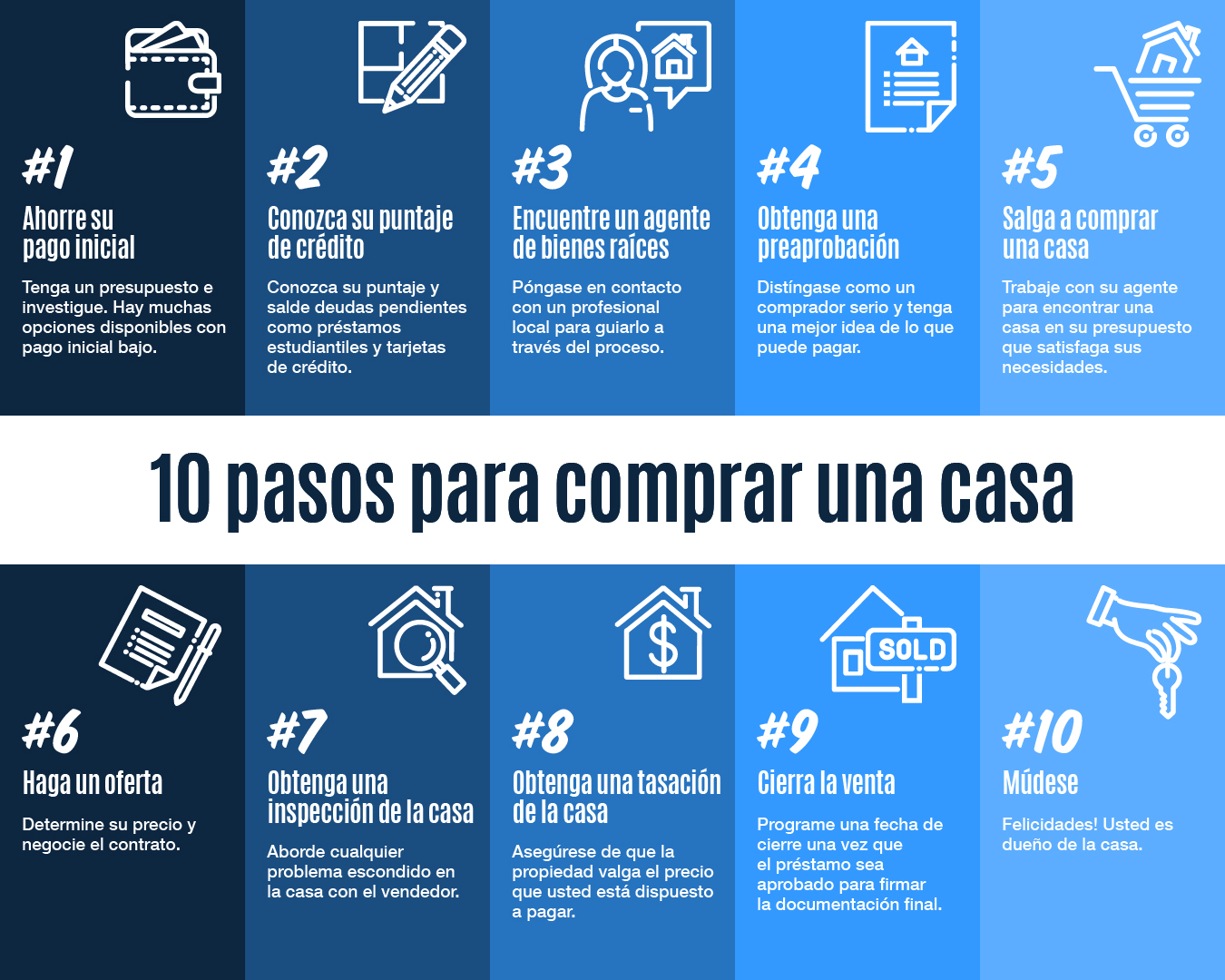 10 pasos para comprar una casa [Infografía] | Keeping Current Matters