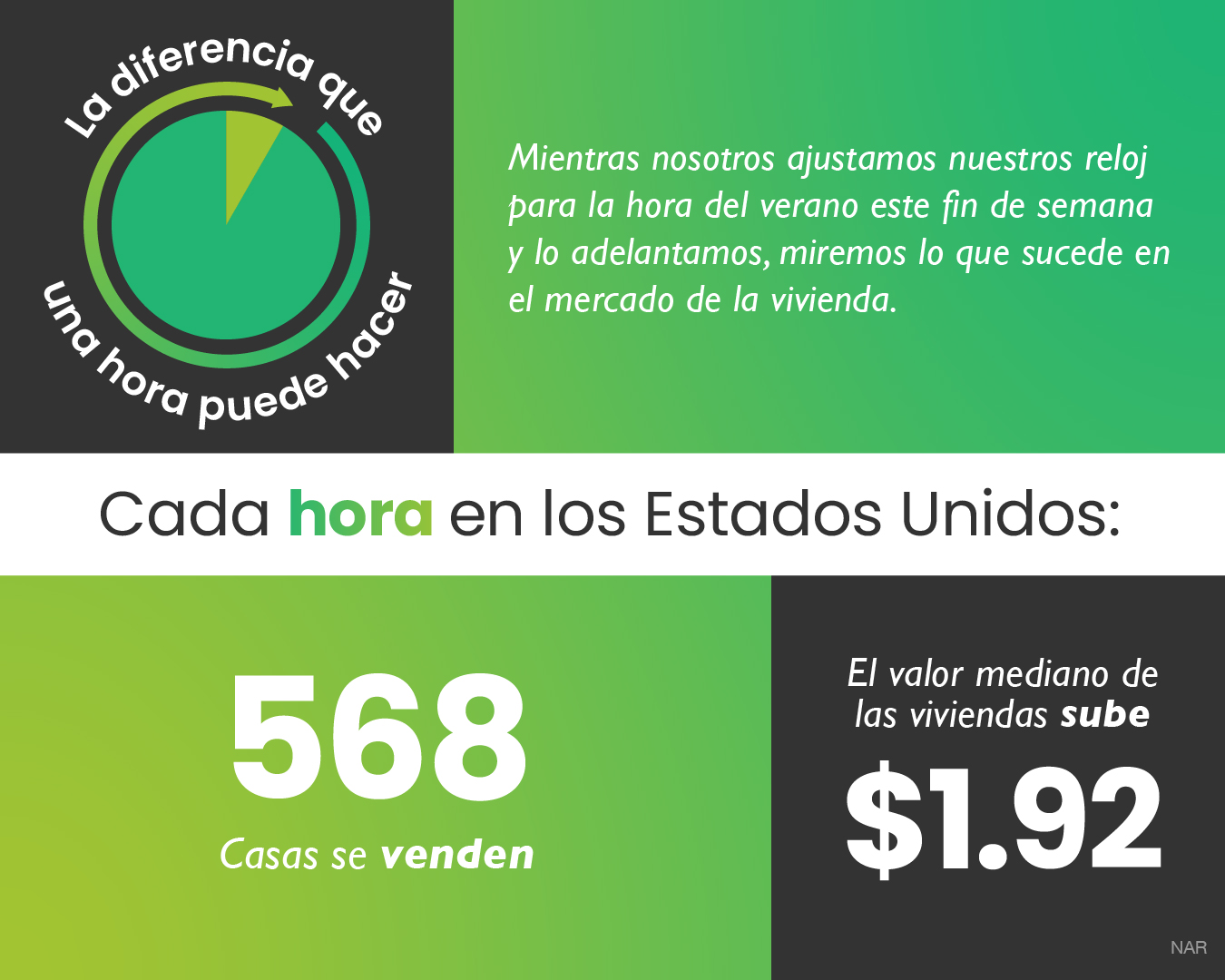 La diferencia que una hora puede hacer | Simplifying The Market