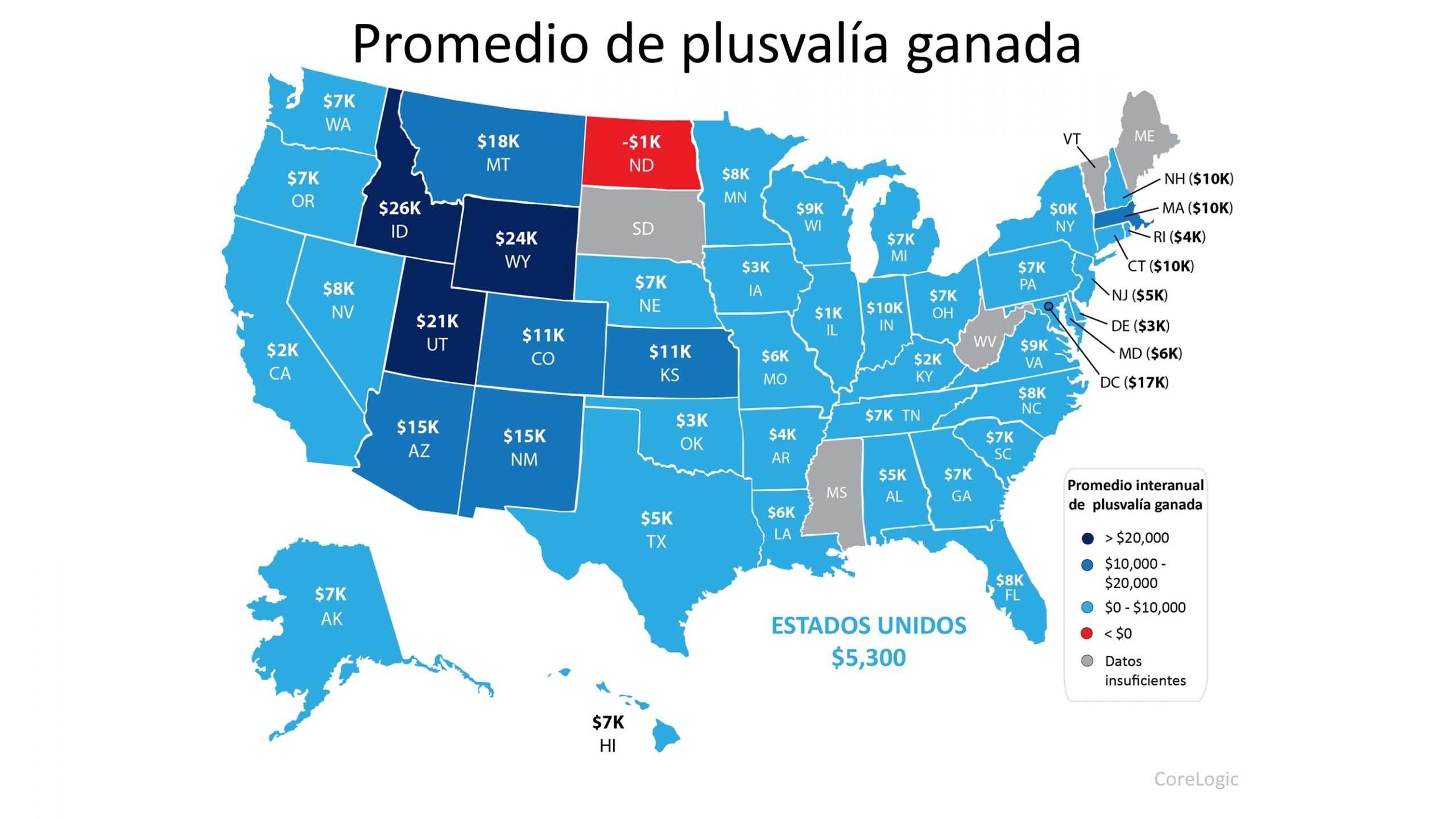 La ganancia de plusvalía está aumentando en casi todos los estados | Simplifying The Market