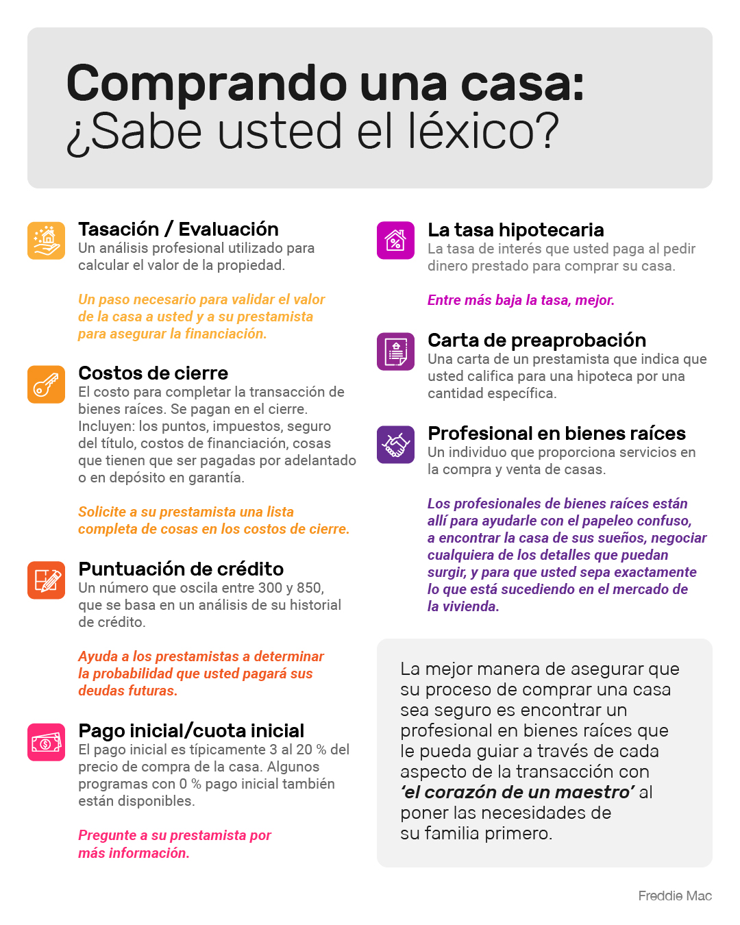 Comprando una casa: ¿Sabe usted el léxico? [Infografía] | Simplifying The Market