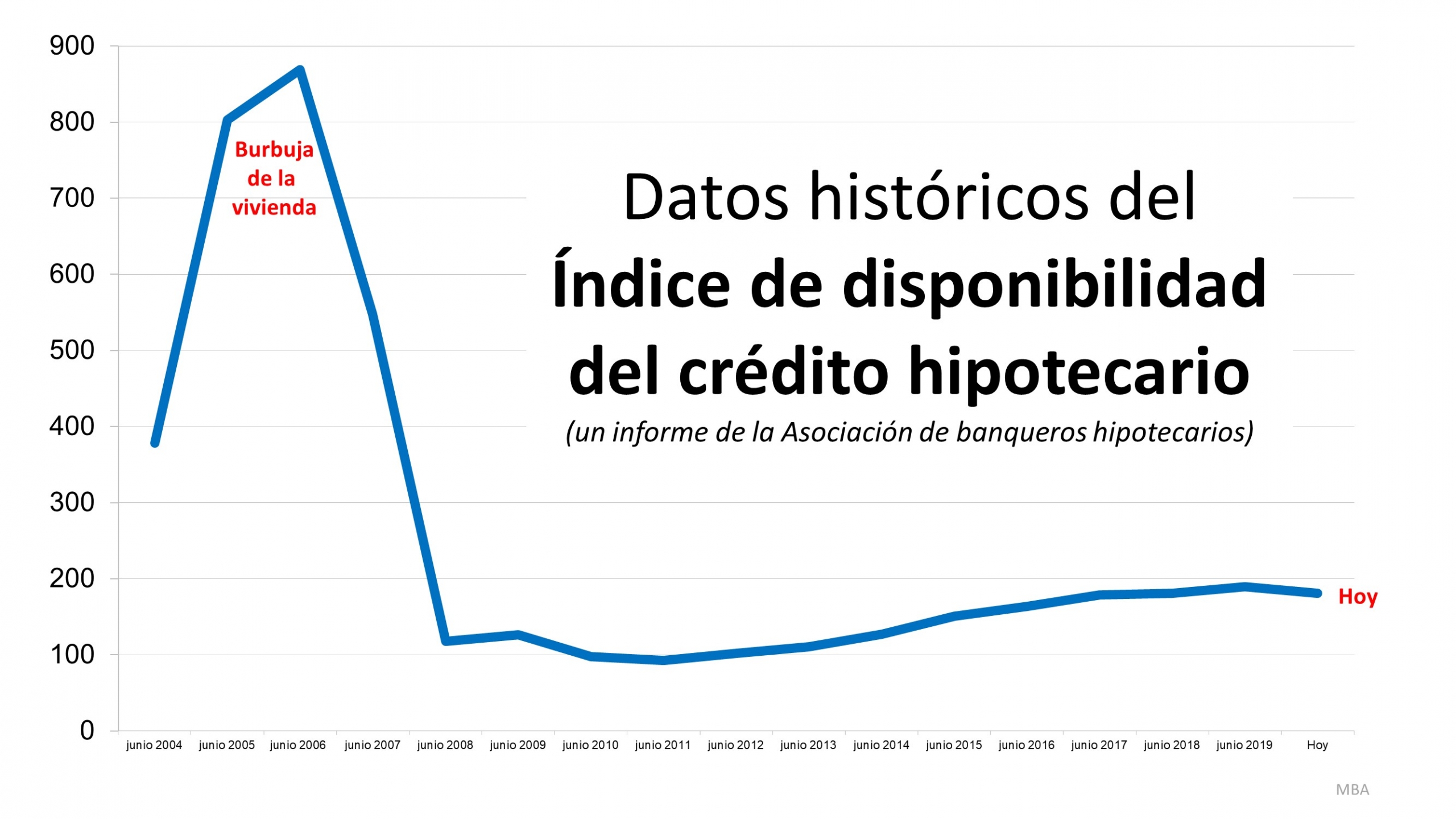 5 gráficas simples que demuestran que esto NO es como la última vez | Simplifying The Market