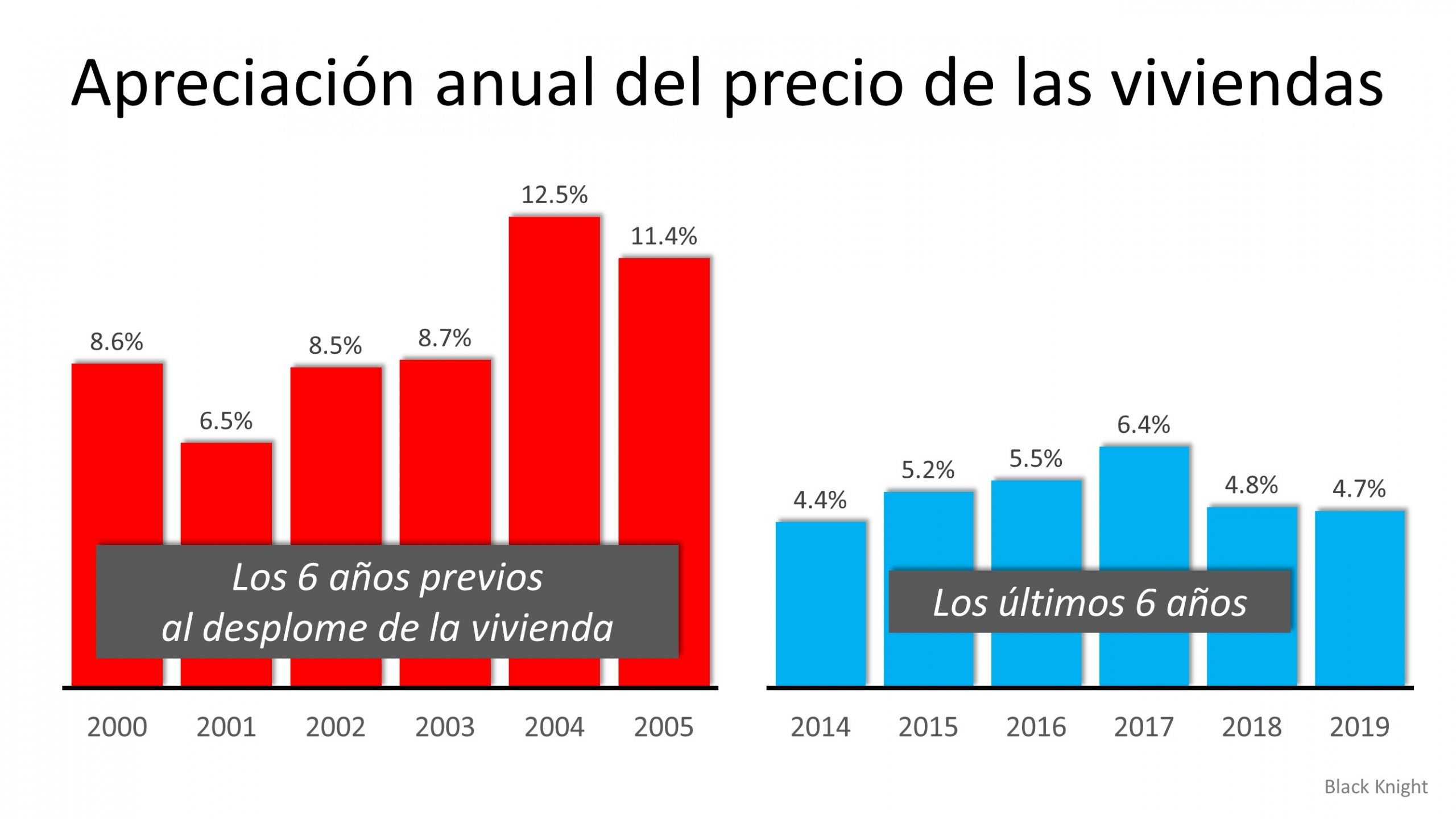 5 gráficas simples que demuestran que esto NO es como la última vez | Simplifying The Market