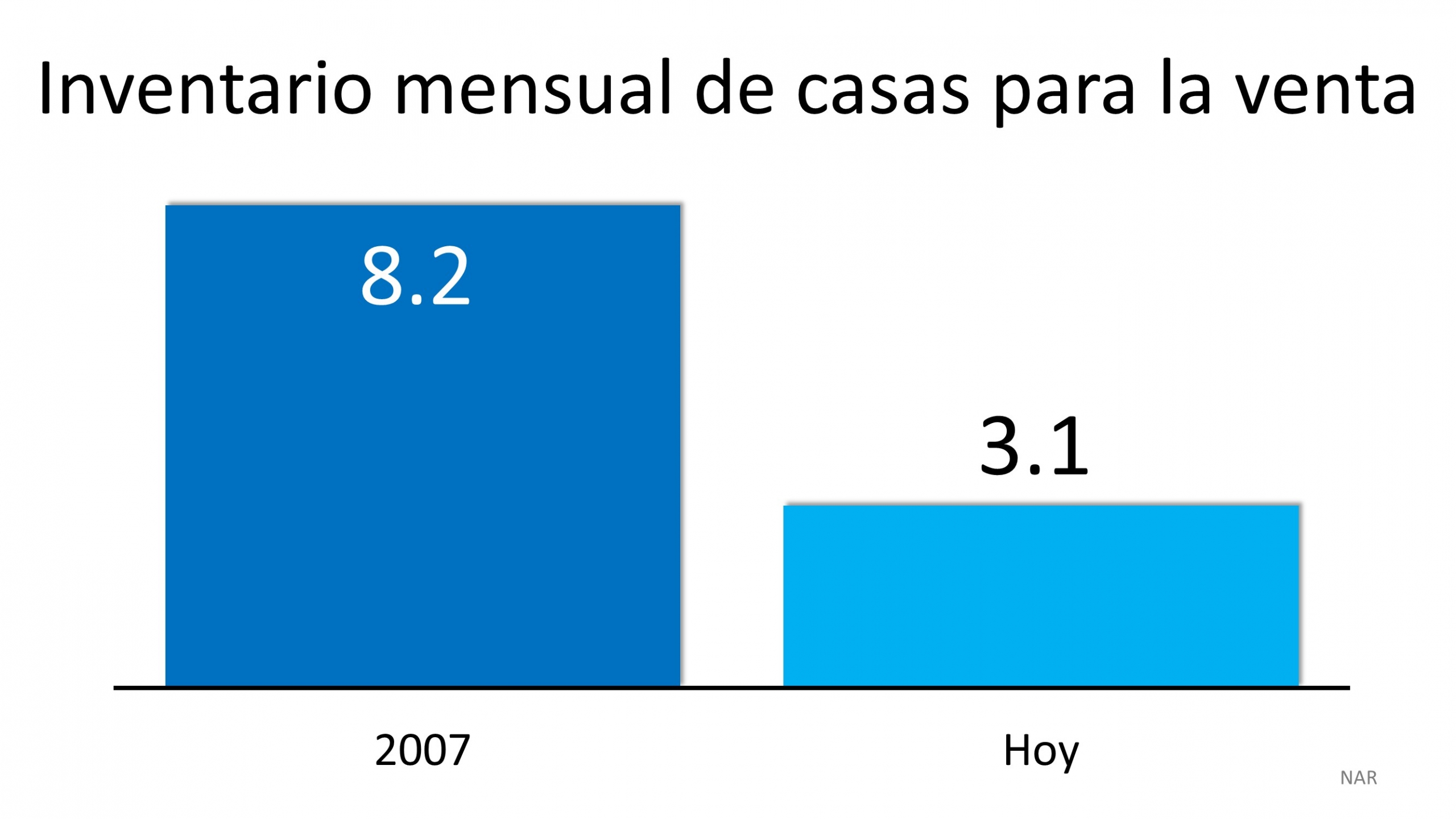 5 gráficas simples que demuestran que esto NO es como la última vez | Simplifying The Market