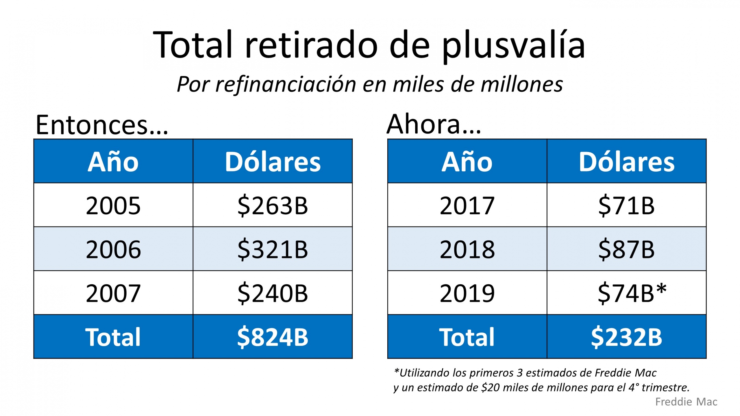 5 gráficas simples que demuestran que esto NO es como la última vez | Simplifying The Market