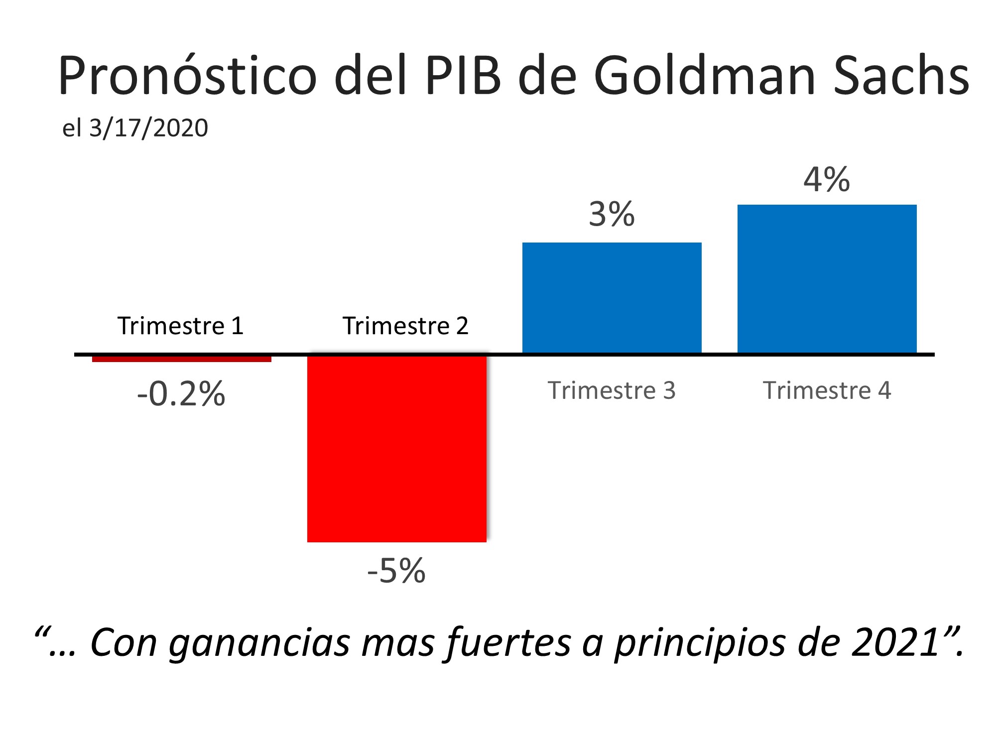 Tres razones por las que esto no es una crisis de la vivienda | Simplifying The Market