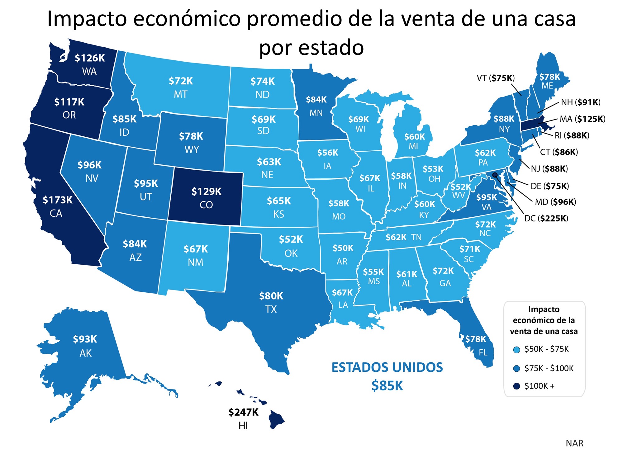 El impacto económico de comprar una casa | Simplifying The Market