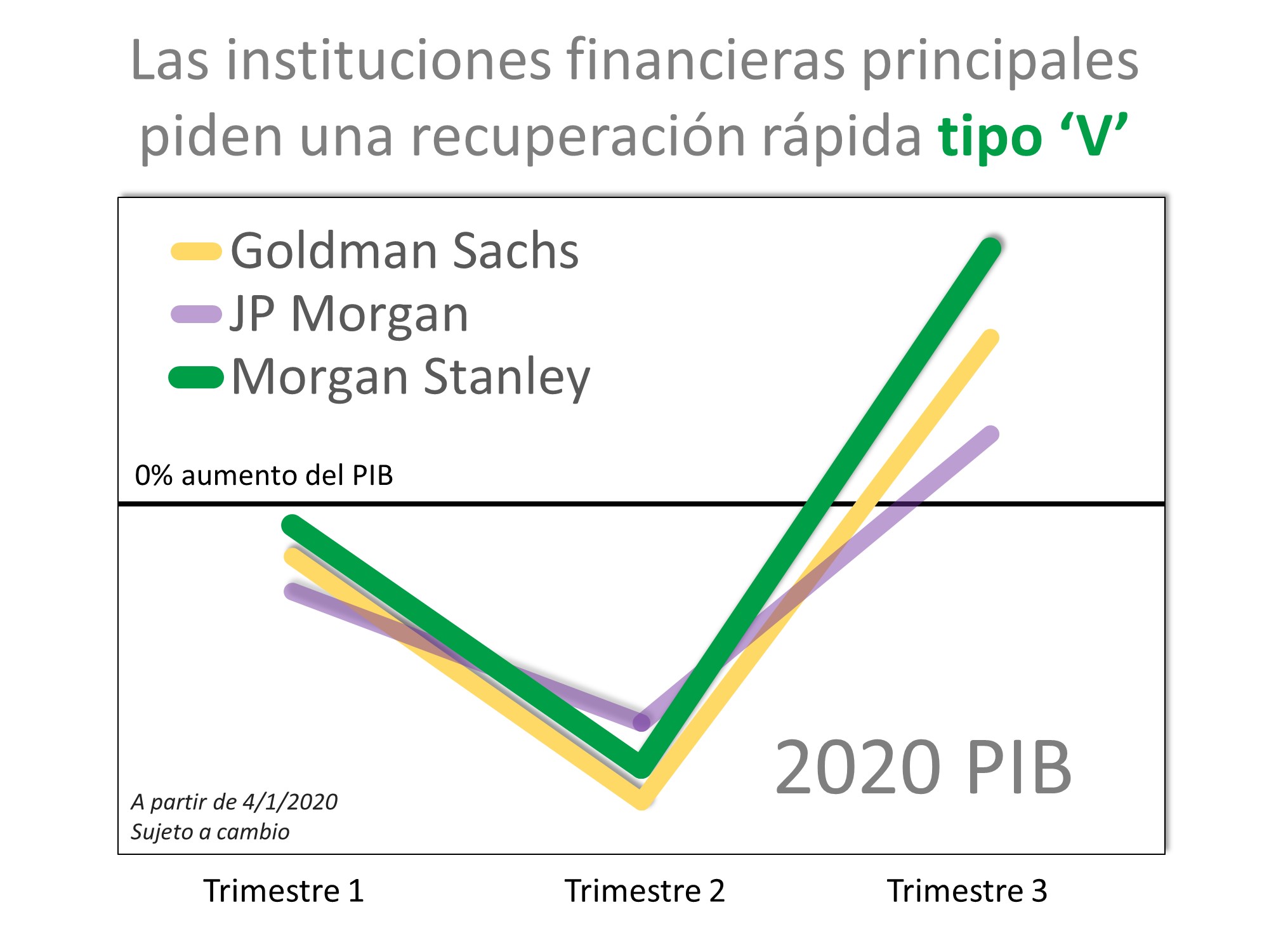 Mirando al futuro: Lo que están diciendo los expertos | Simplifying The Market