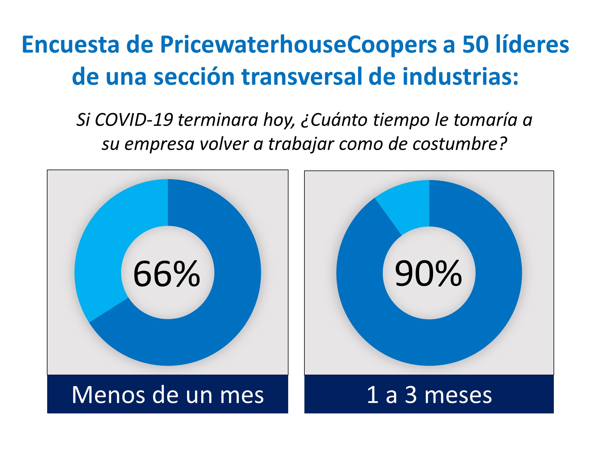 Mirando al futuro: Lo que están diciendo los expertos | Simplifying The Market