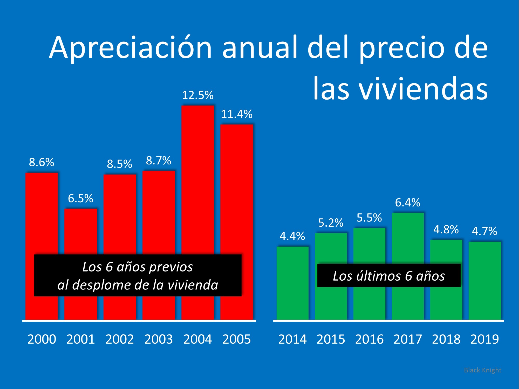 ¿Cree que esto es una crisis de la vivienda? Piénselo de nuevo | Simplifying The Market