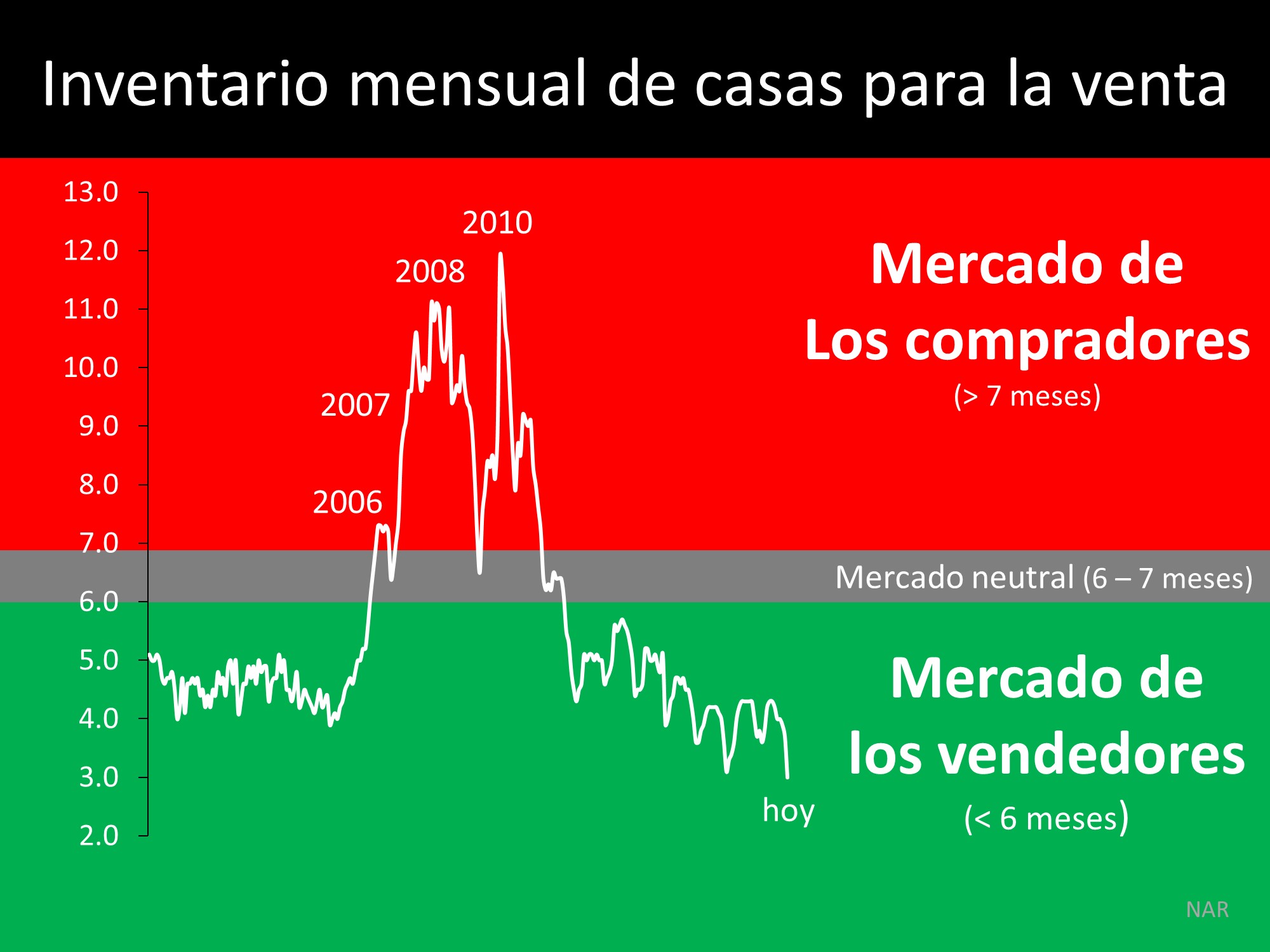 ¿Cree que esto es una crisis de la vivienda? Piénselo de nuevo | Simplifying The Market