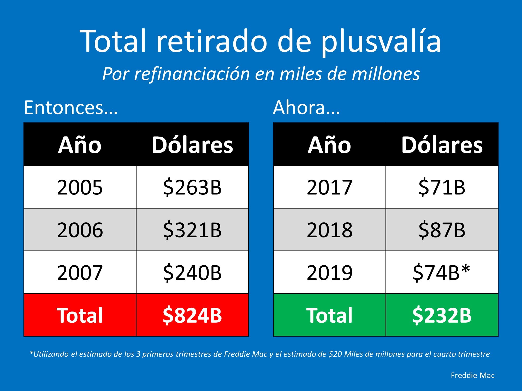 ¿Cree que esto es una crisis de la vivienda? Piénselo de nuevo | Simplifying The Market