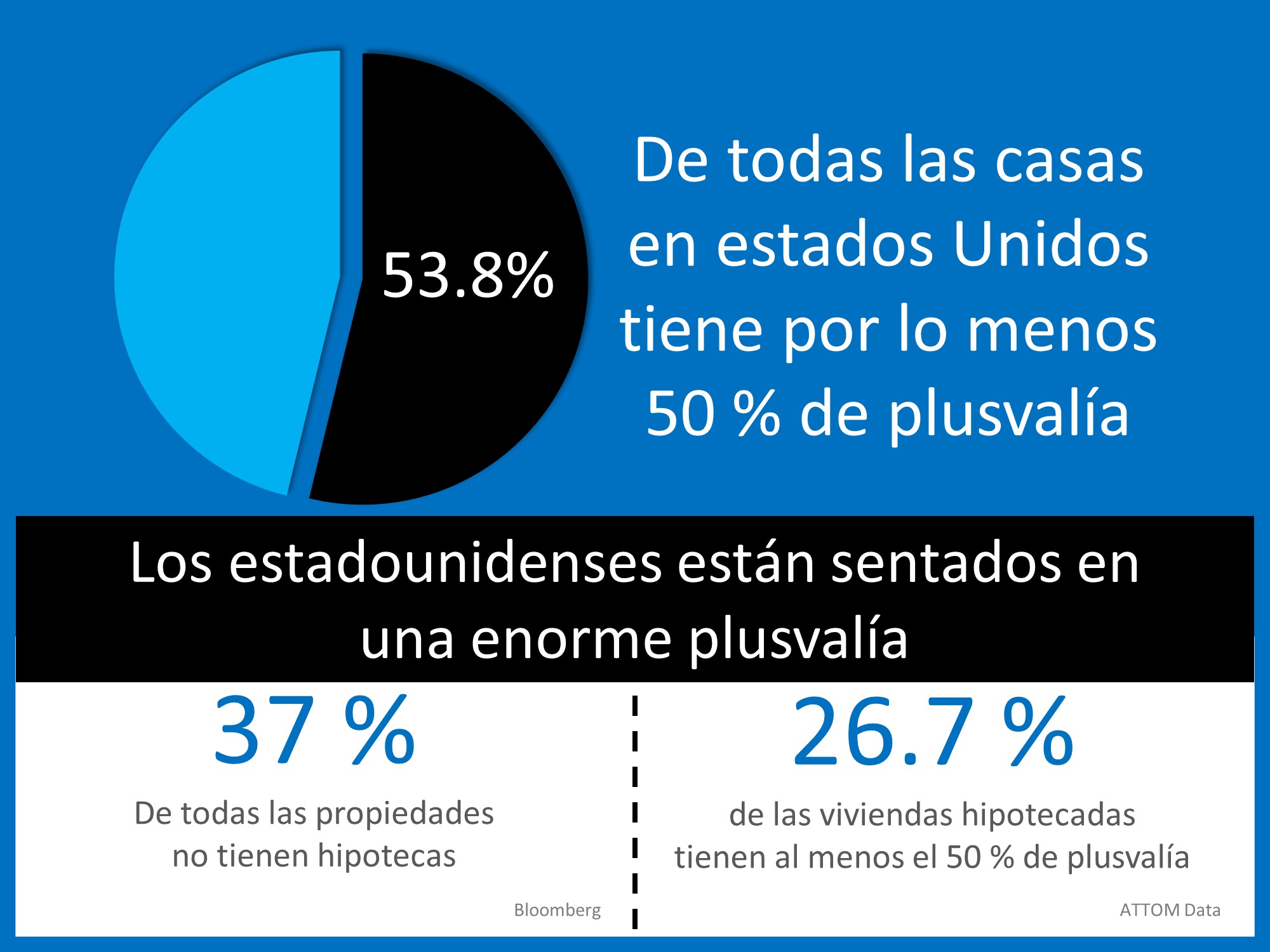 ¿Cree que esto es una crisis de la vivienda? Piénselo de nuevo | Simplifying The Market