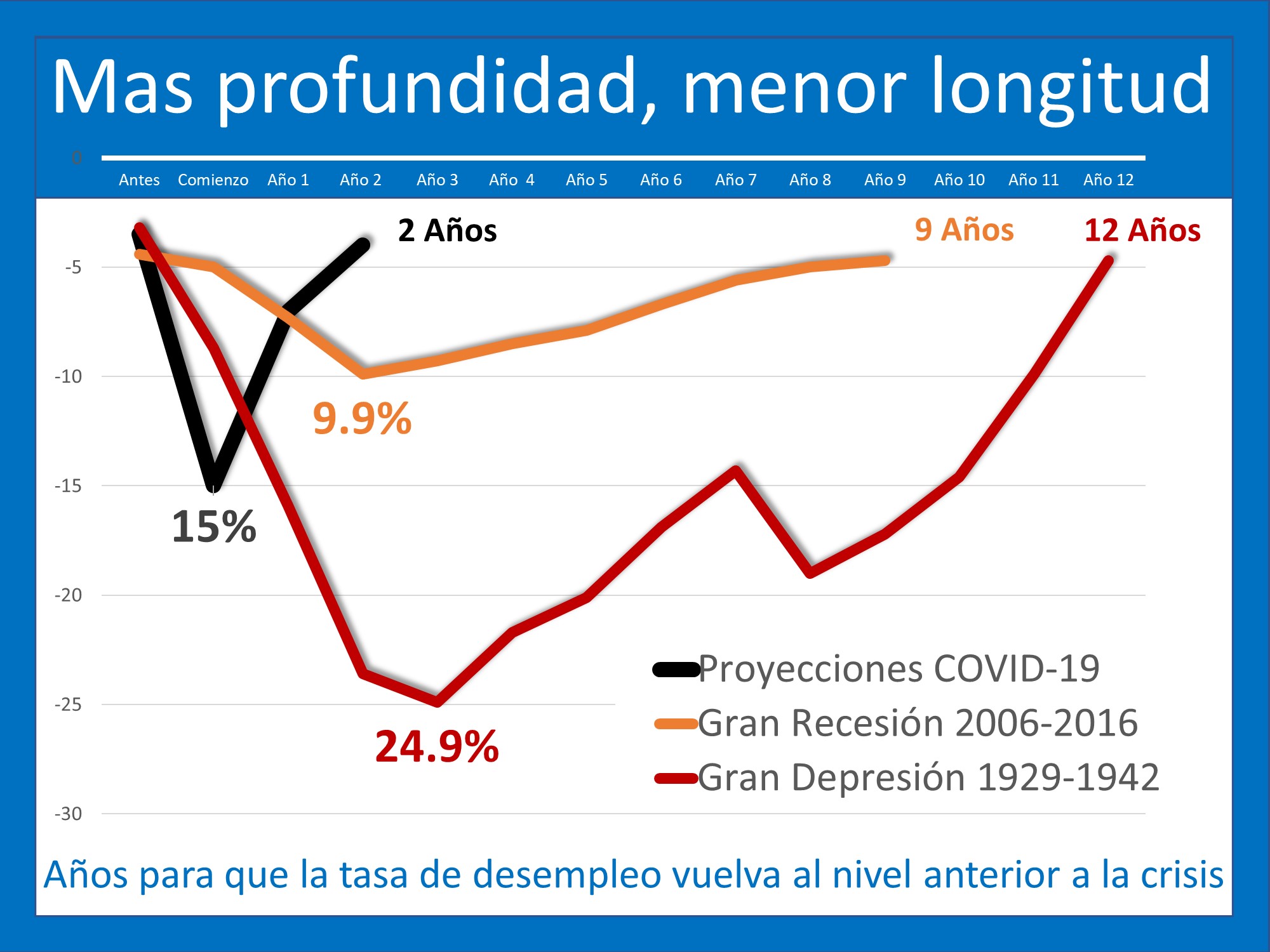 El dolor del desempleo: será profundo, pero no por mucho tiempo | Simplifying The Market