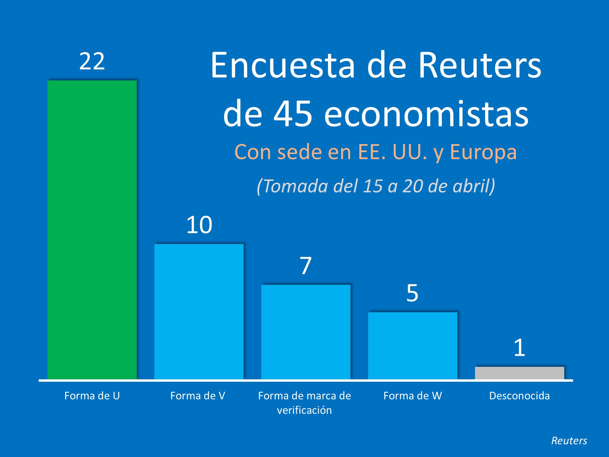 La incertidumbre abunda en la búsqueda de la hora de la recuperación económica | Simplifying The Market