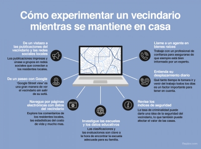 Cómo experimentar un vecindario mientras se mantiene en casa [infografía] | Simplifying The Market