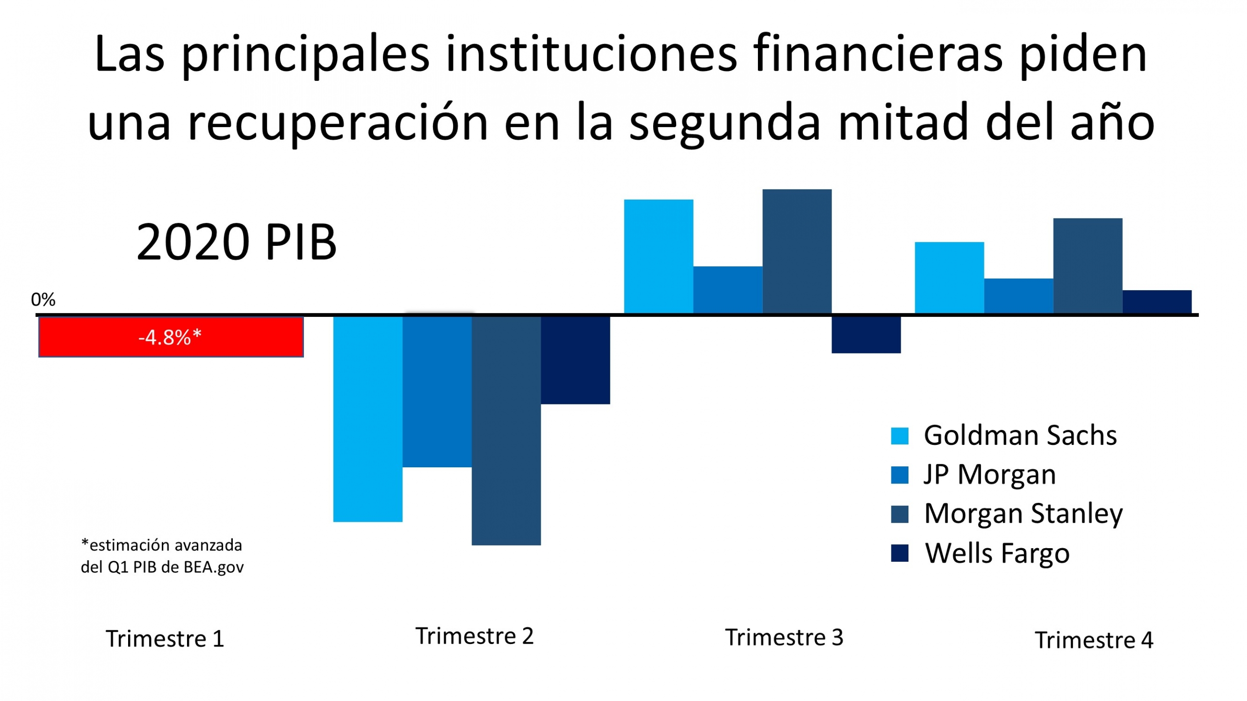 ¿Confundido con la recuperación económica? Aquí está el porqué. | Simplifying The Market