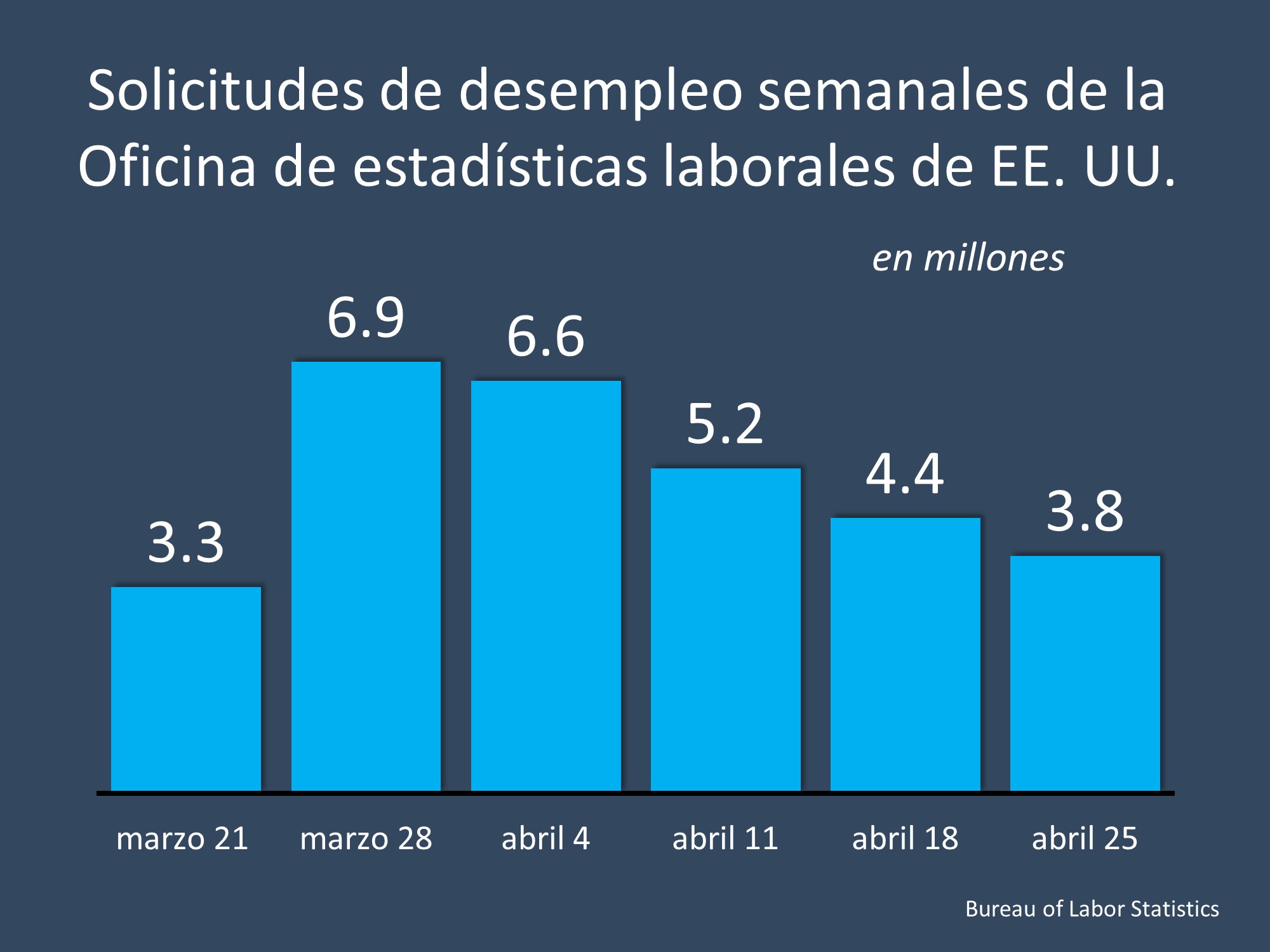 Desempleos: Esperanza en el horizonte | Simplifying The Market