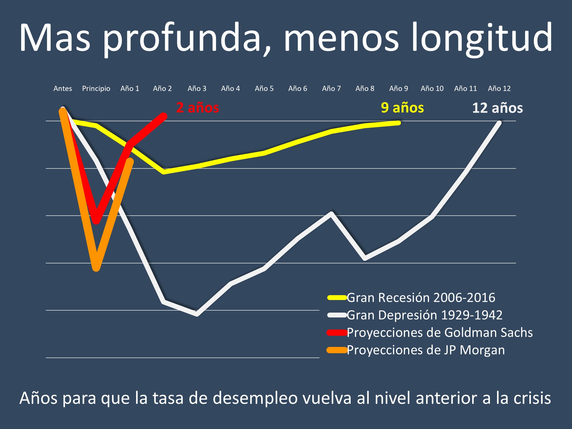 Desempleos: Esperanza en el horizonte | Simplifying The Market