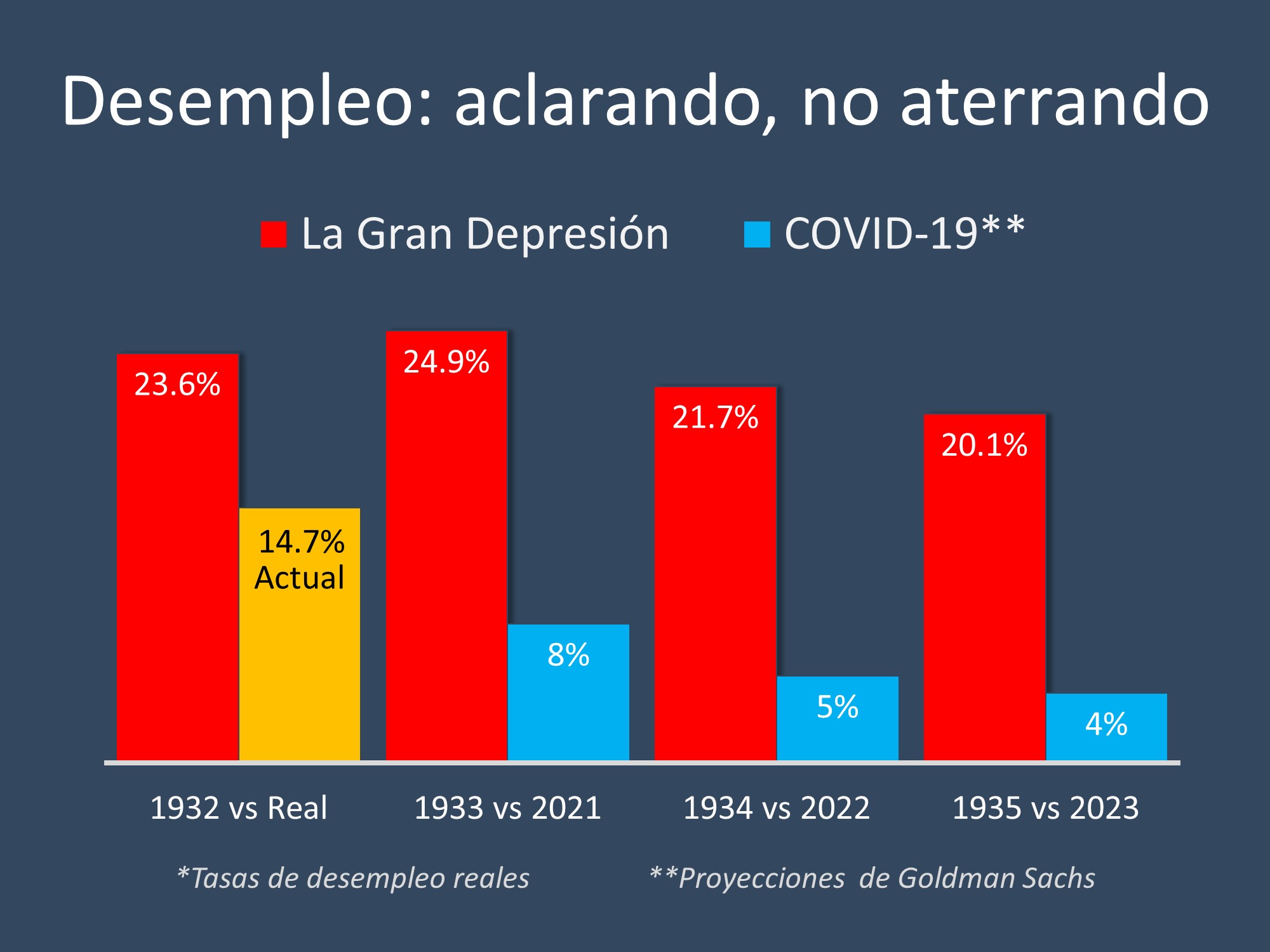 Informe de desempleo: No hay necesidad de estar aterrorizado | Simplifying The Market