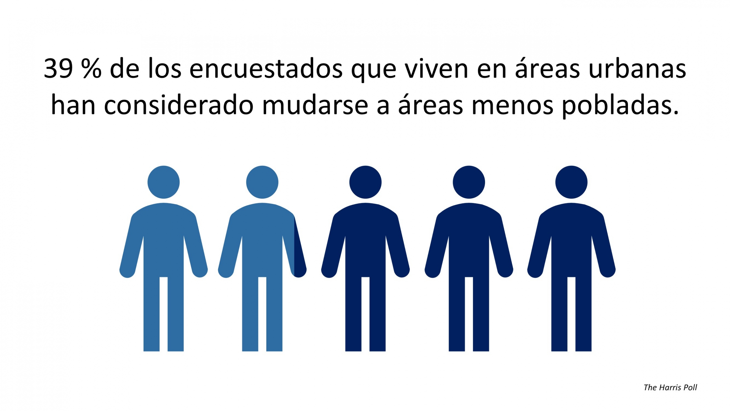 Un sorprendente cambio en los suburbios puede estar en ascenso | Simplifying The Market