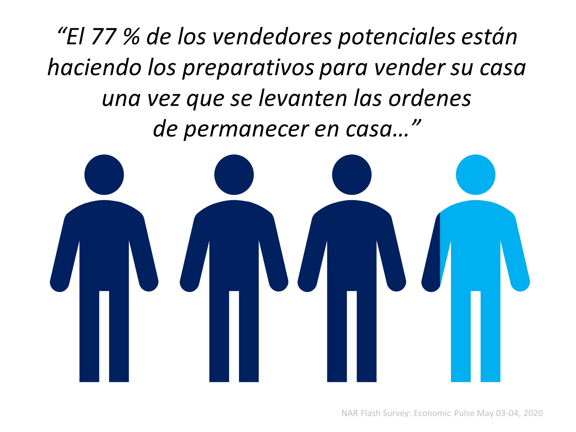 ¿Dará un giro el mercado de la vivienda este año? | Simplifying The Market