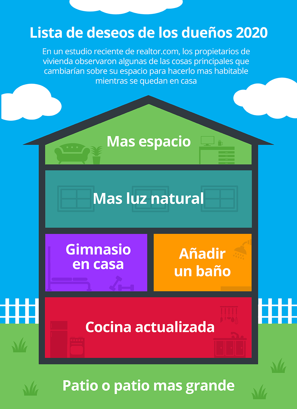 Lista de deseos de los dueños 2020 [infografía] | Simplifying The Market