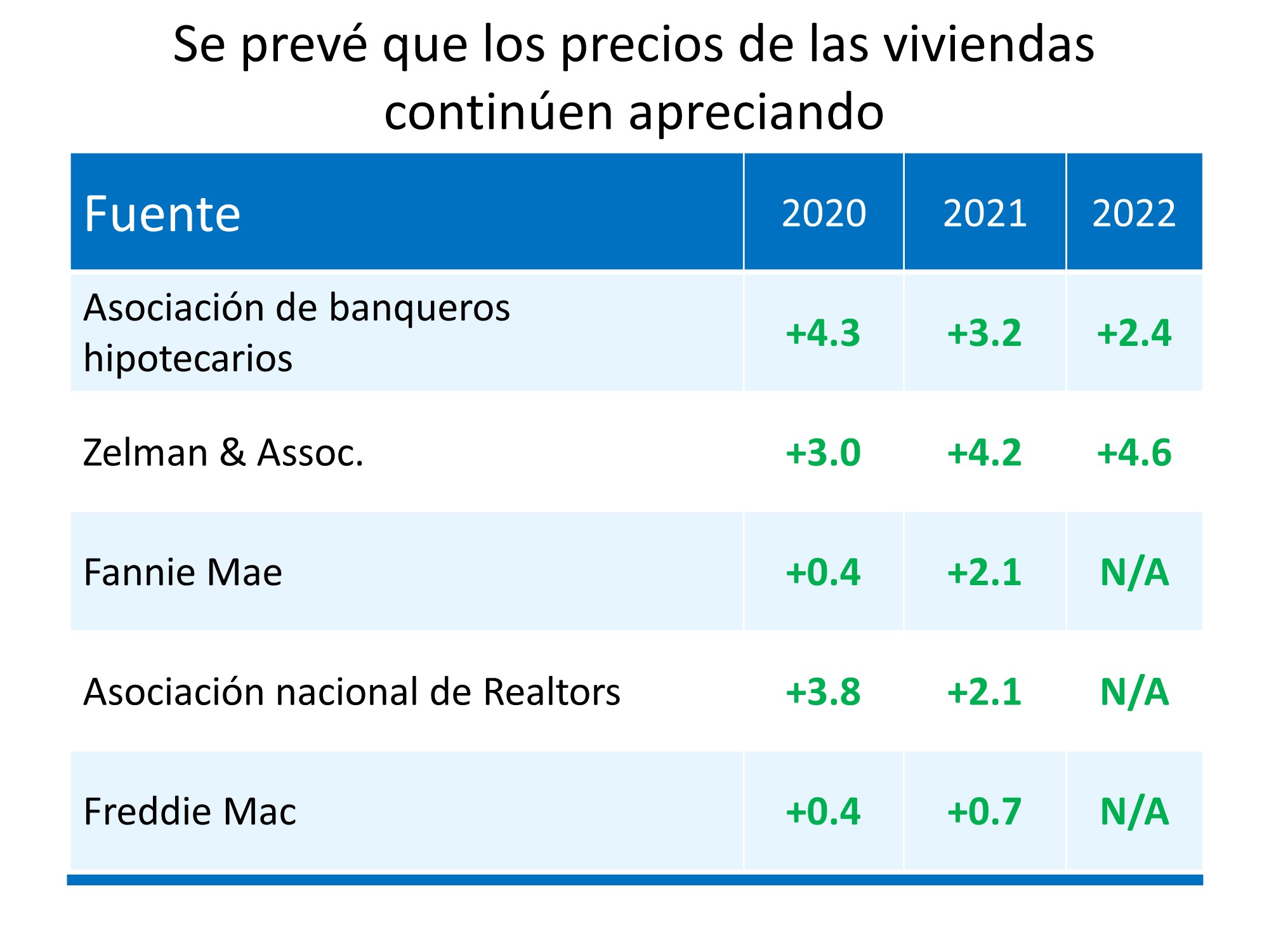 Los precios de las casas: Todo está en la oferta y la demanda | Simplifying The Market