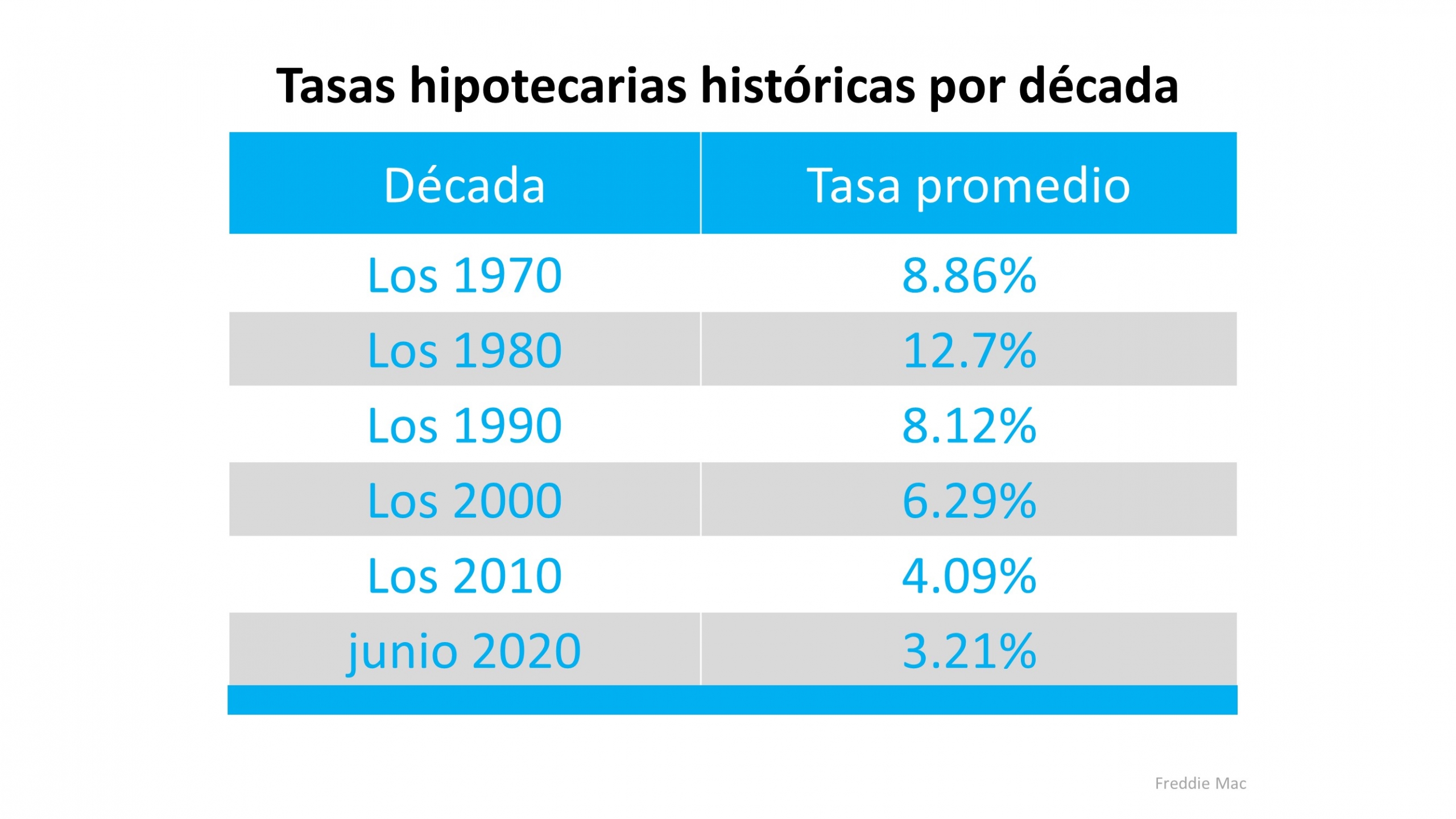 Tres razones por las que los compradores de vivienda están listos para comprar este año | Simplifying The Market