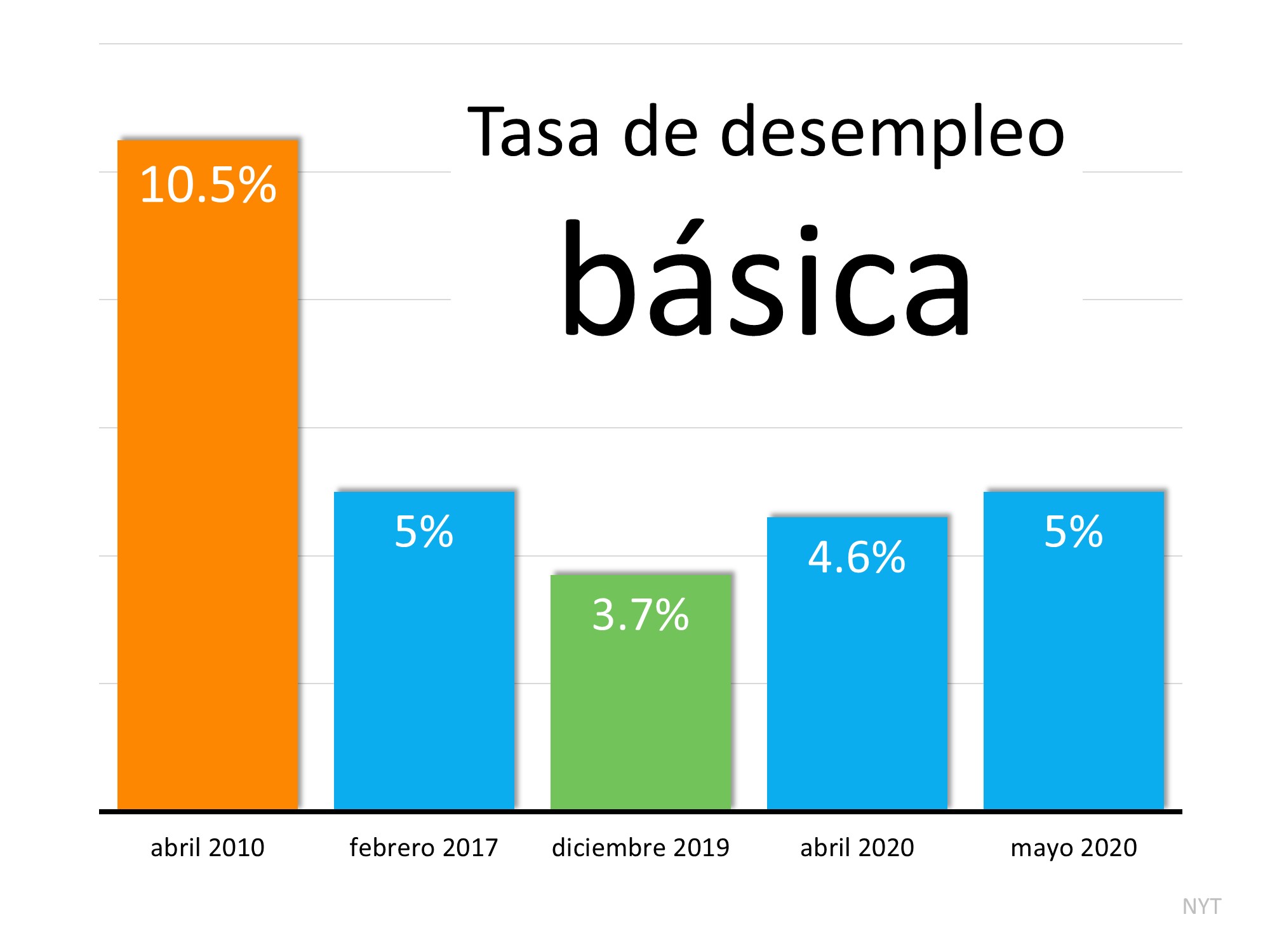 ¿Deberíamos estar mirando las cifras de desempleo de manera diferente? | Simplifying The Market