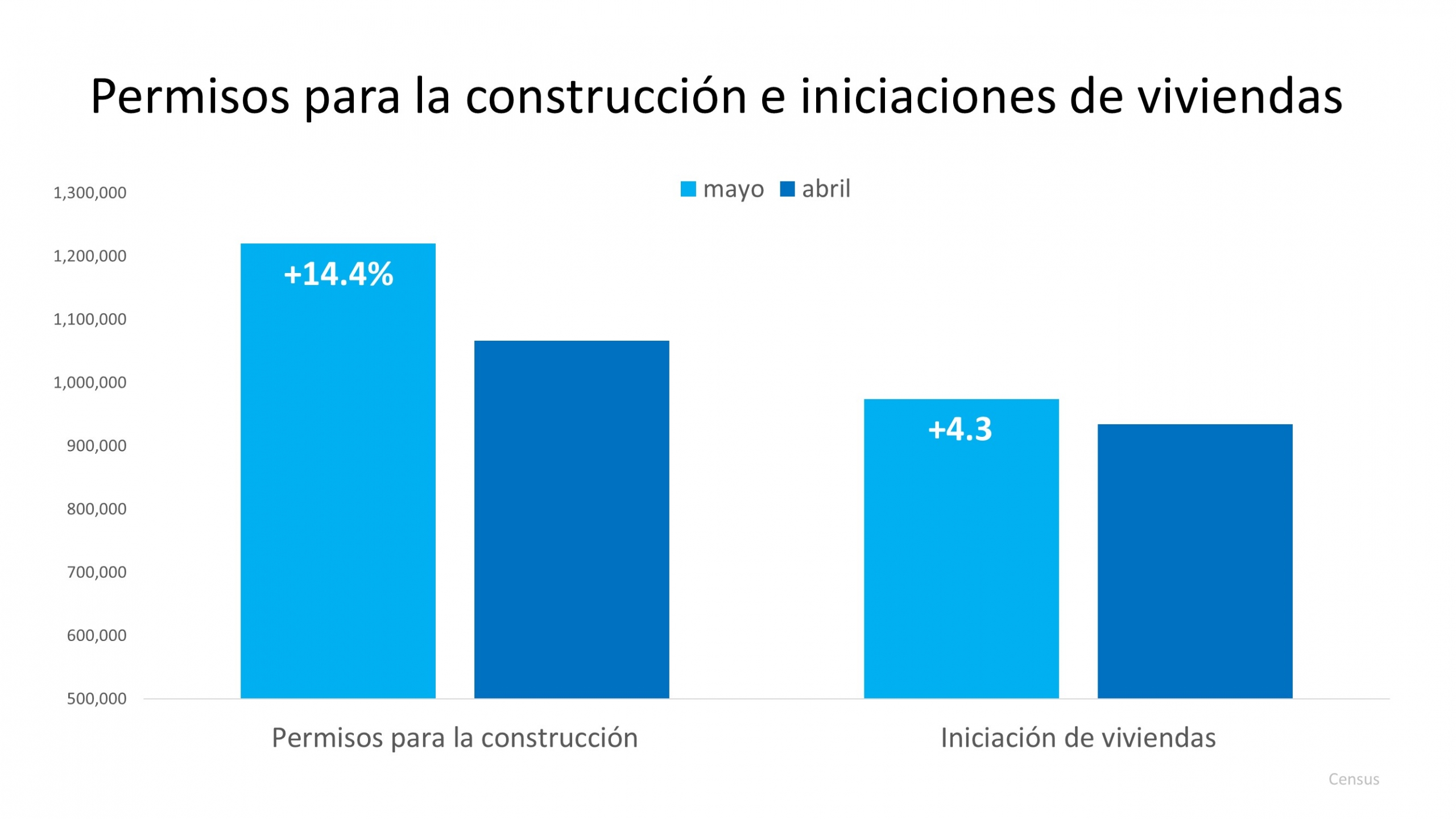 ¿Estarán disponibles las casas nuevas para la venta este año? | Simplifying The Market
