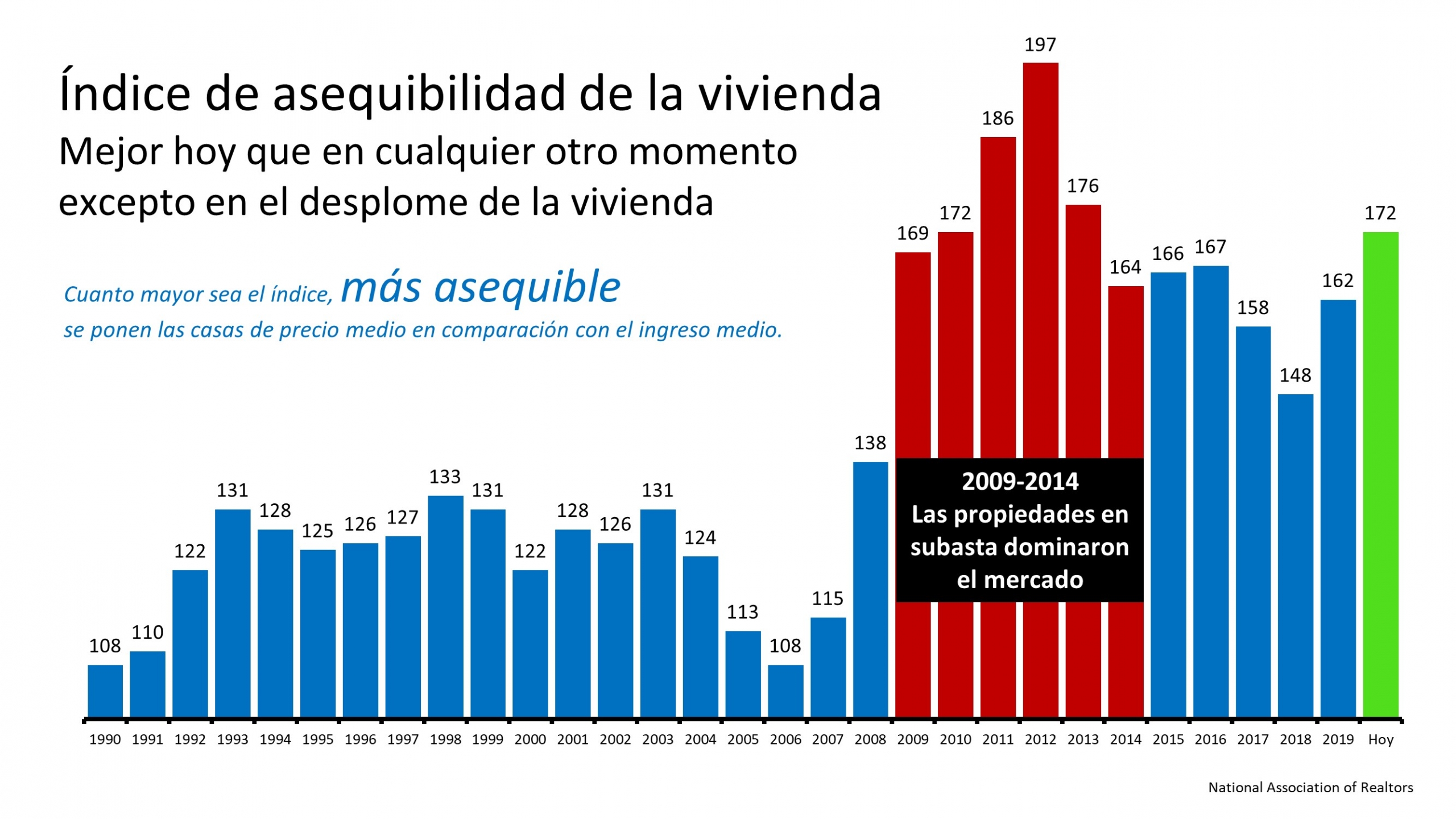 Aprovechando la asequibilidad para compra una vivienda en el mercado actual | Simplifying The Market